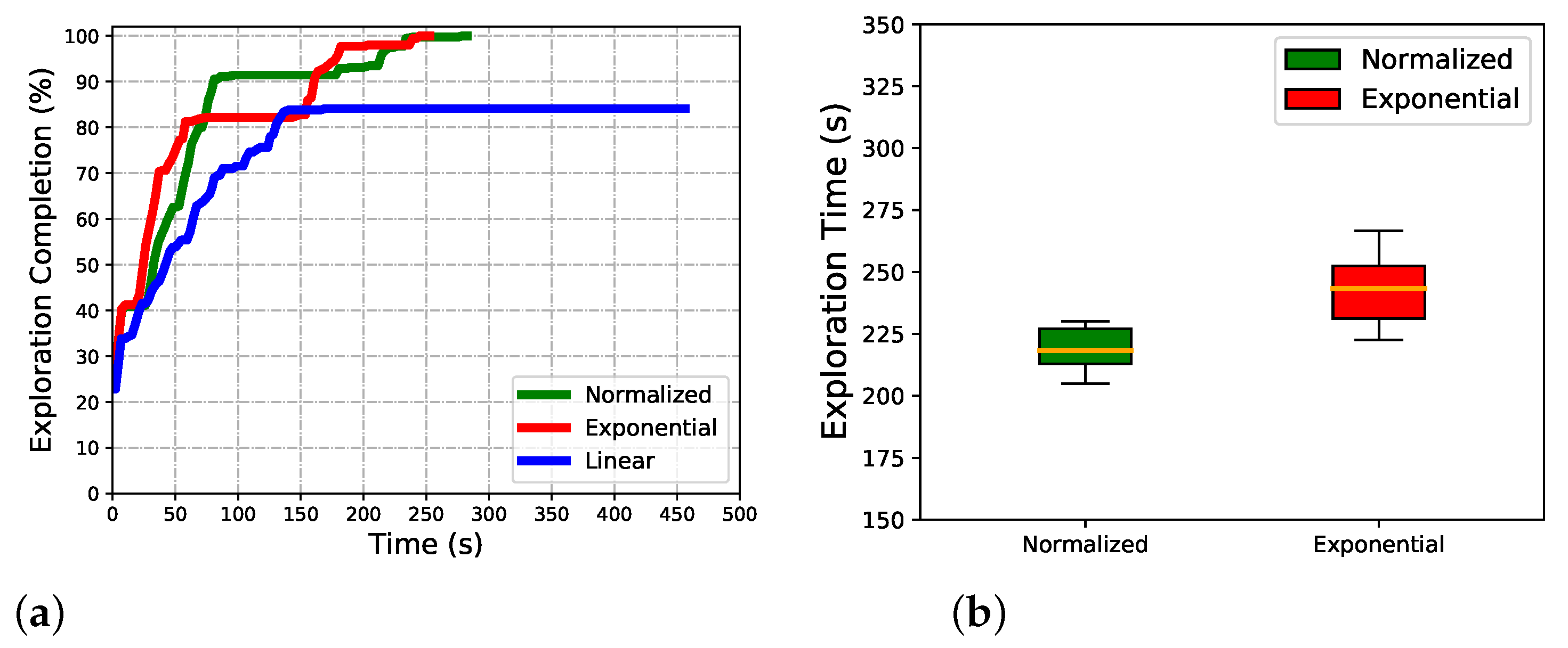 Sensors 22 08429 g007 Sensors 22 08429 g007