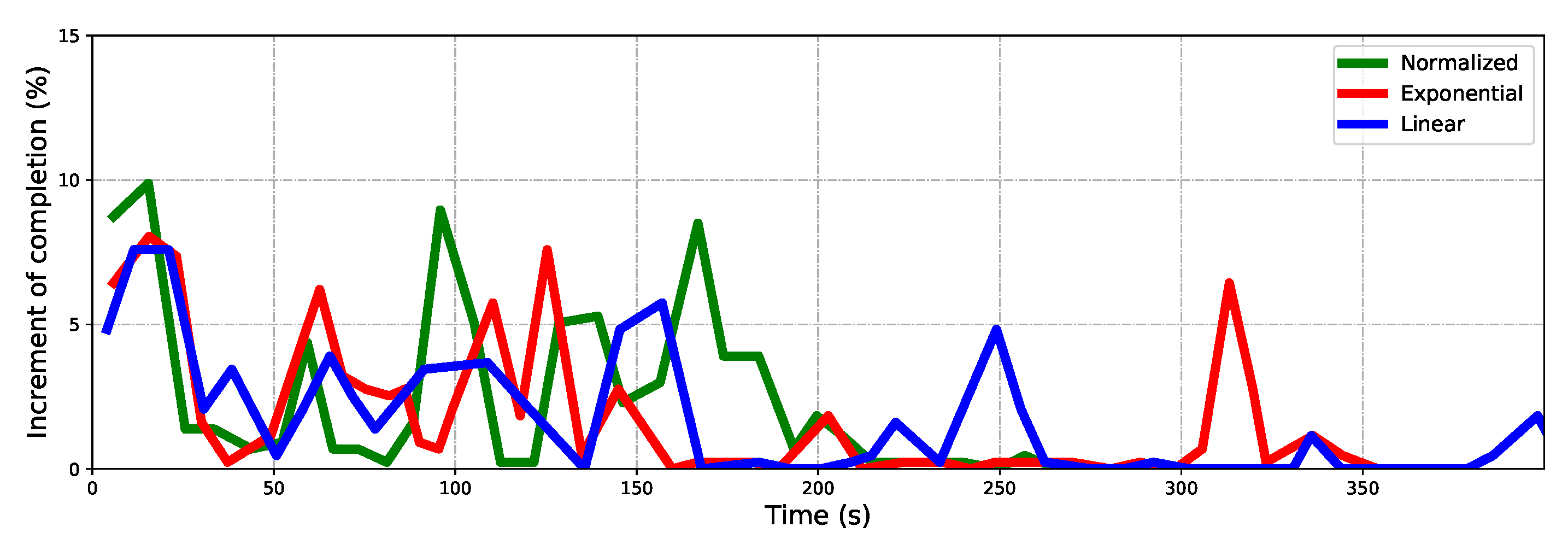 Sensors 22 08429 g011 Sensors 22 08429 g011