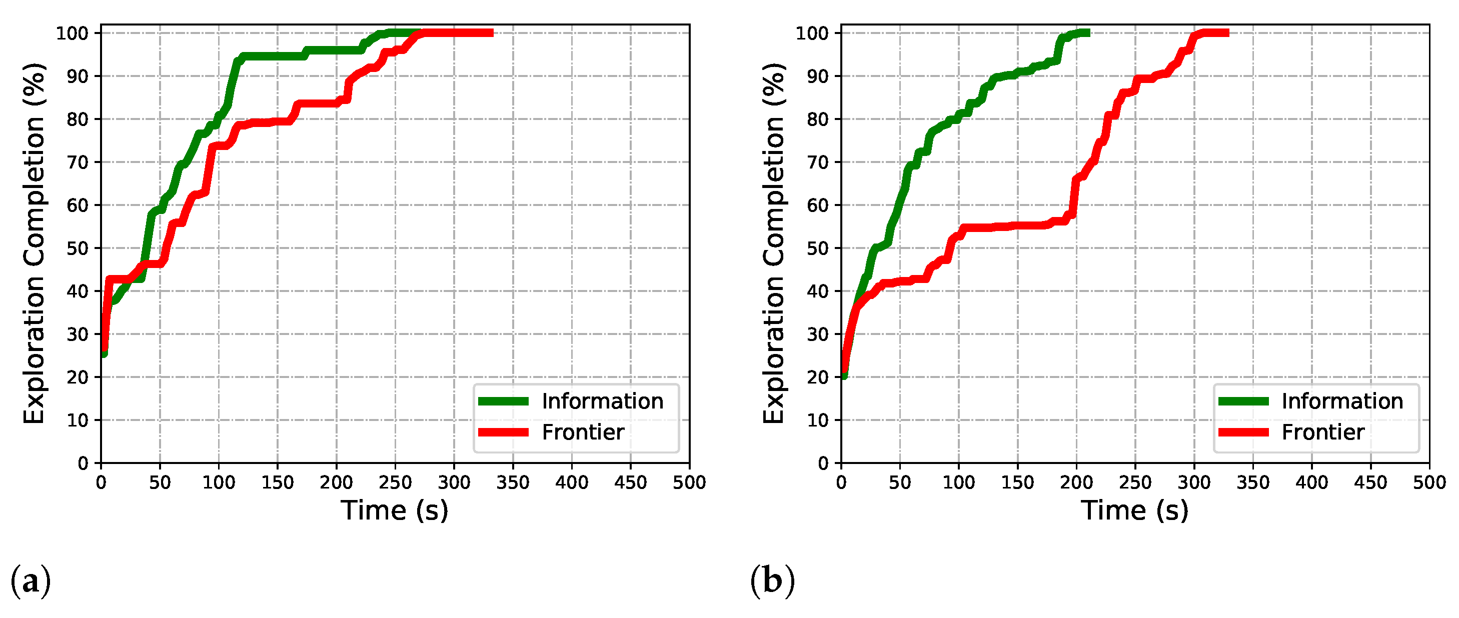 Sensors 22 08429 g012 Sensors 22 08429 g012