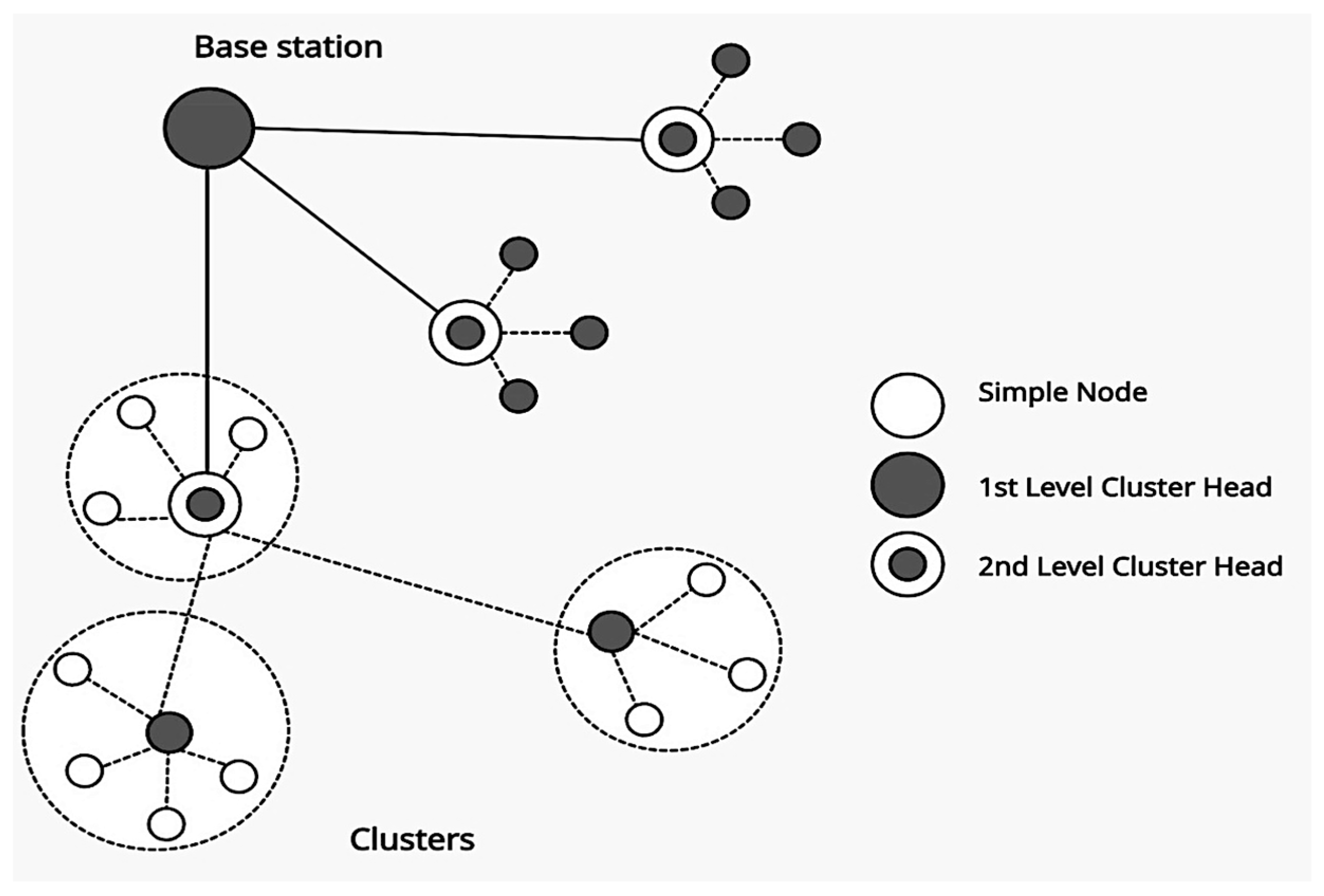 Sensors 22 08431 g001 Sensors 22 08431 g001