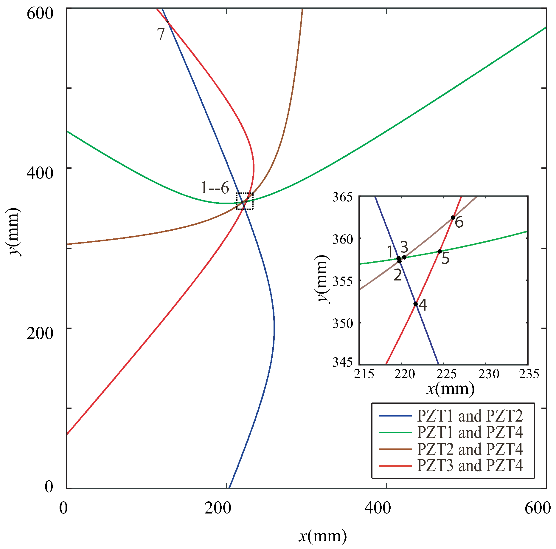 Sensors 22 08432 g013