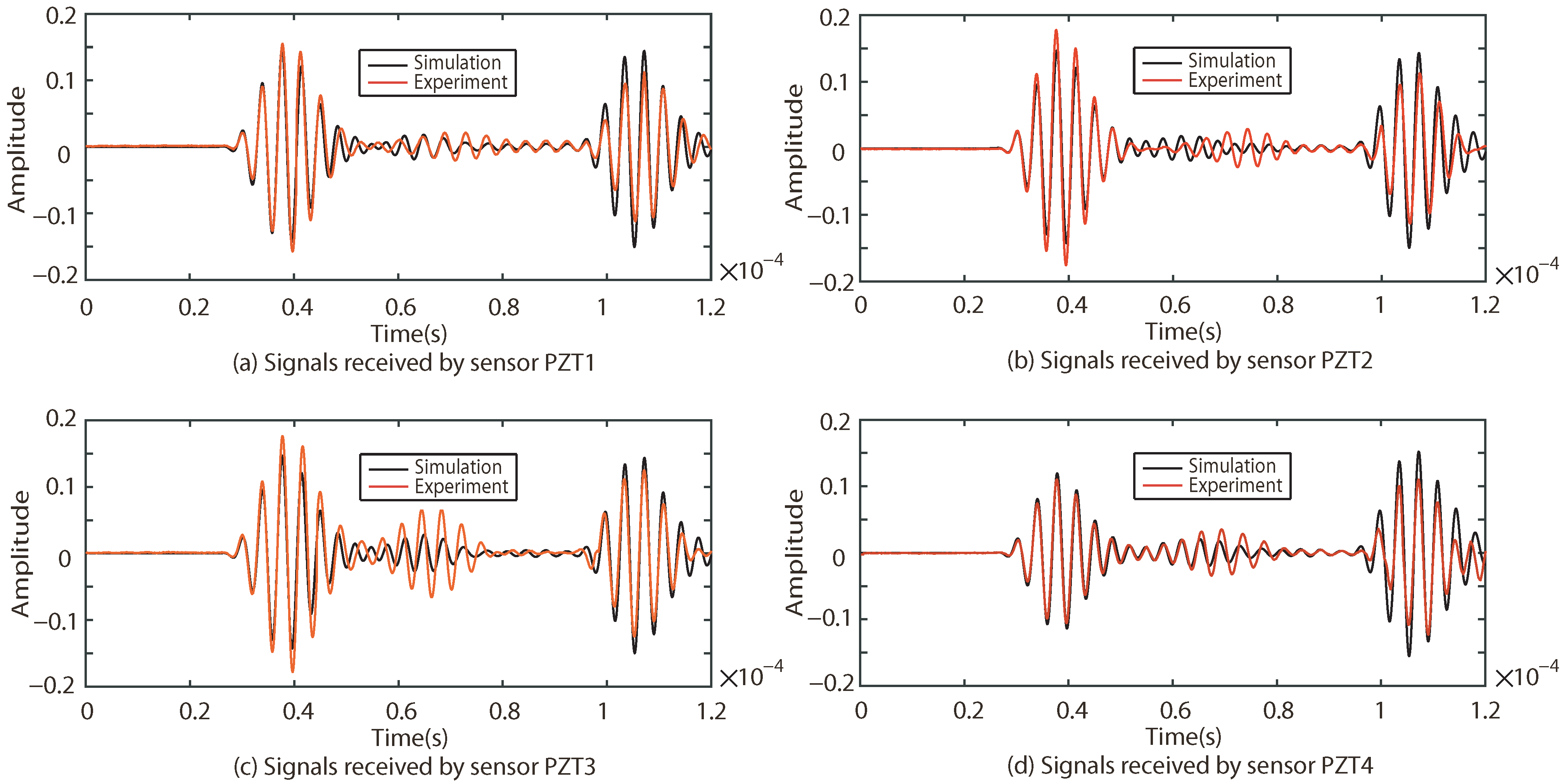 Sensors 22 08432 g017