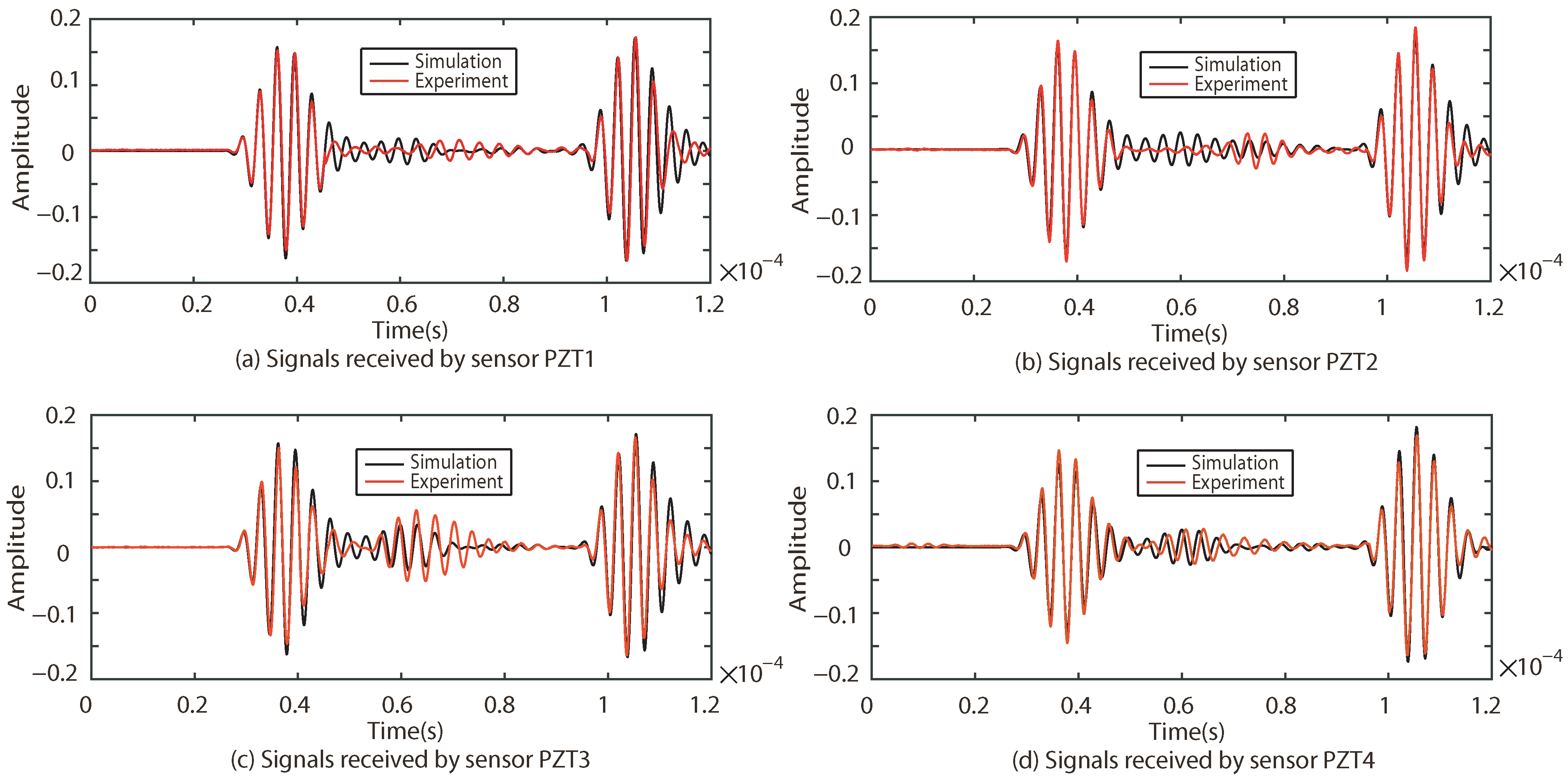 Sensors 22 08432 g018