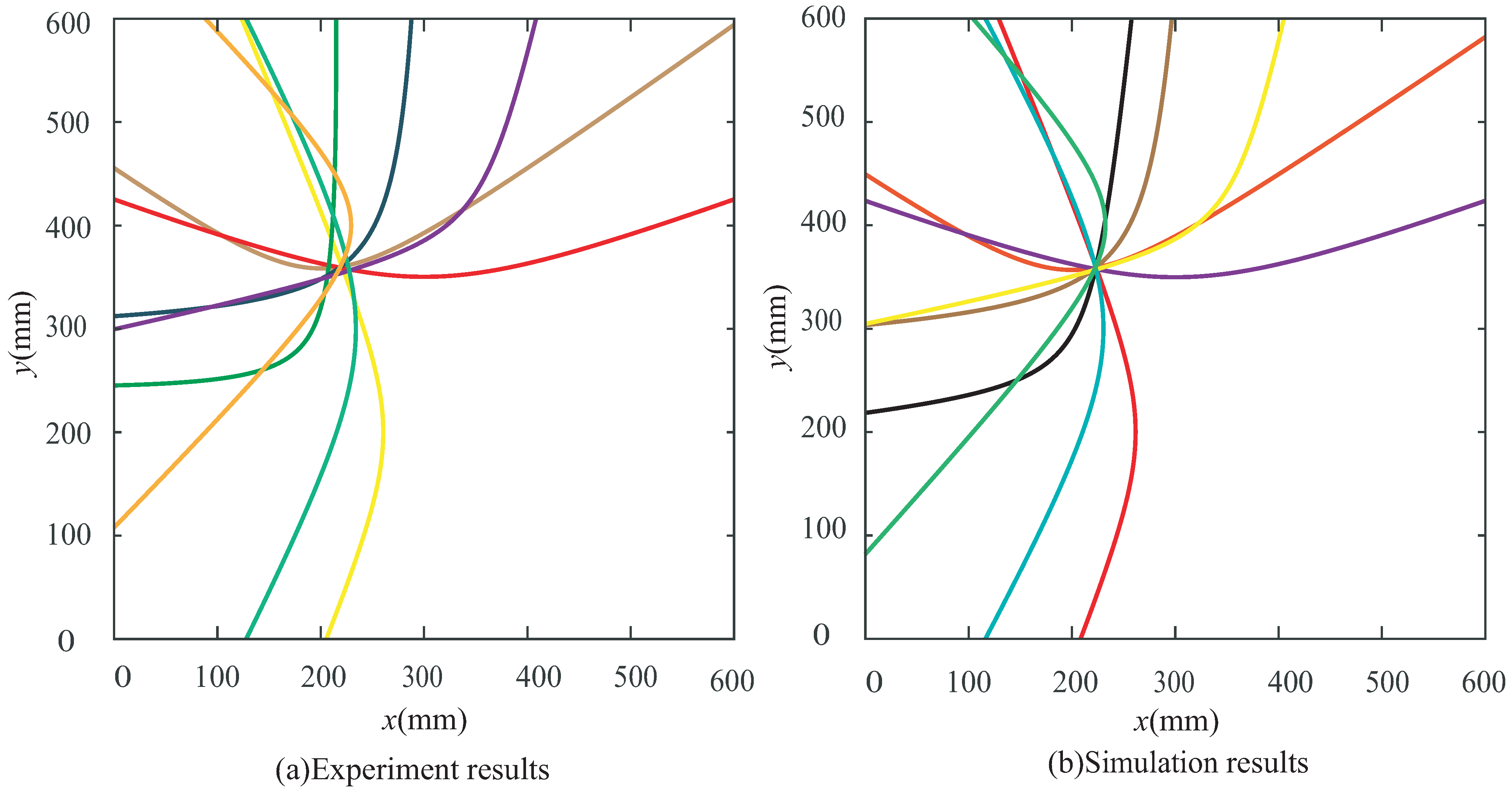 Sensors 22 08432 g020