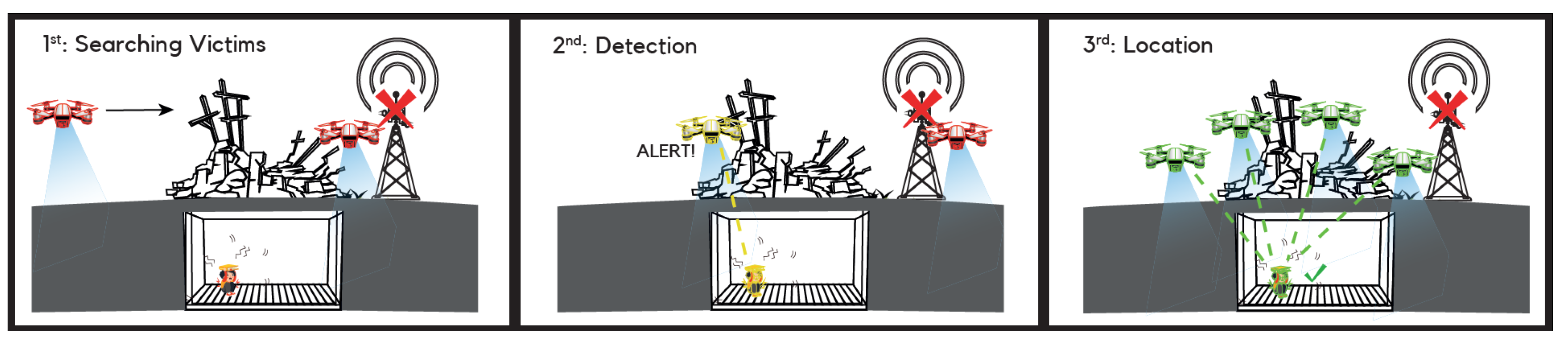 Sensors 22 08433 g001