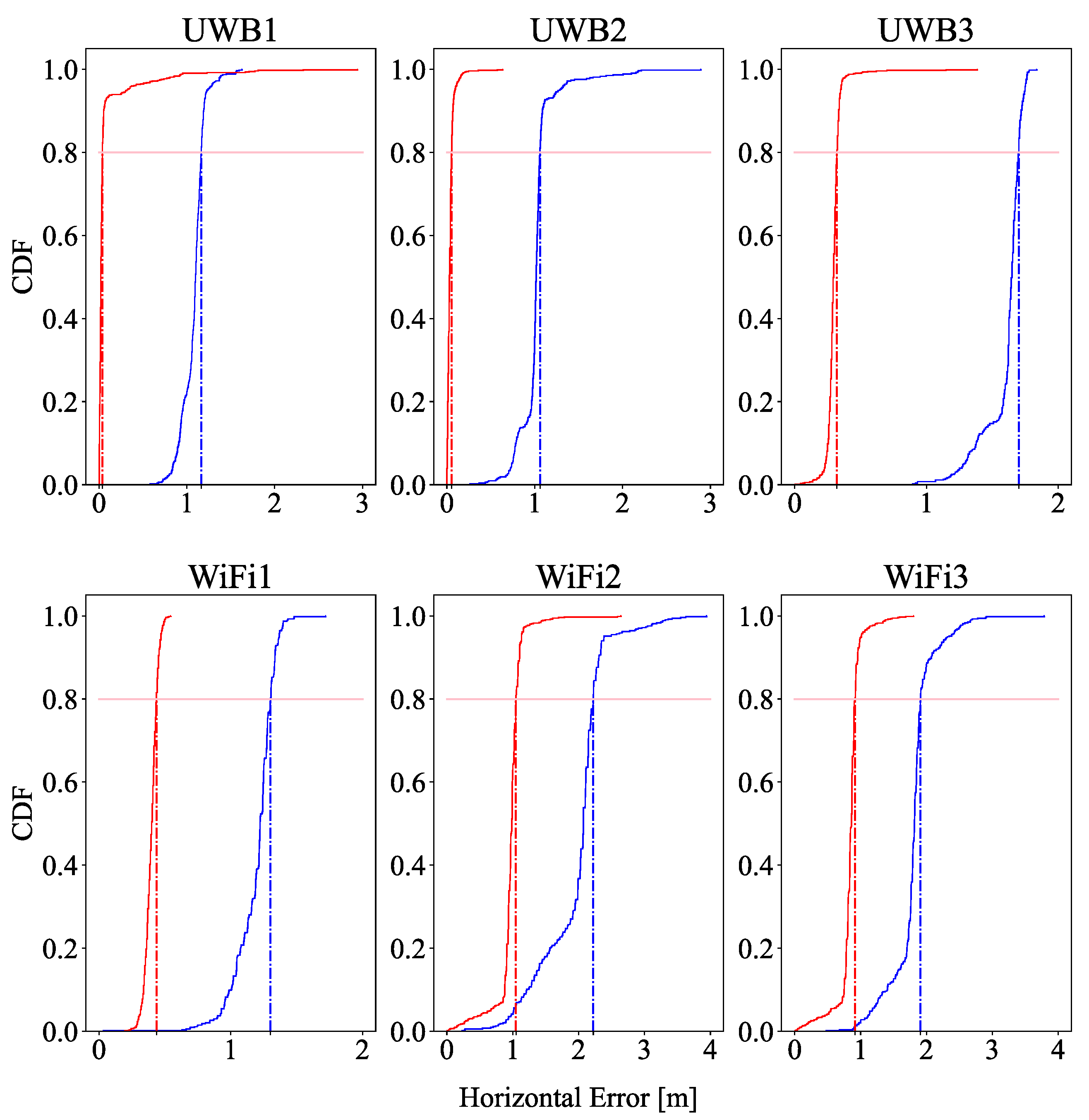 Sensors 22 08433 g004