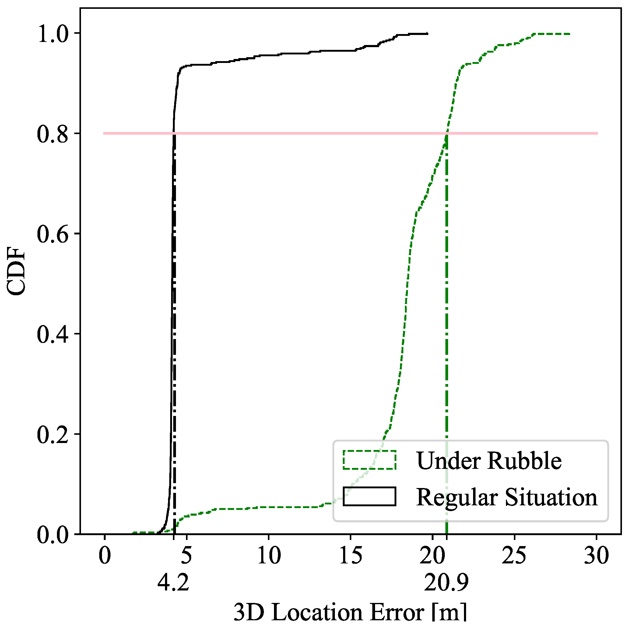 Sensors 22 08433 g005