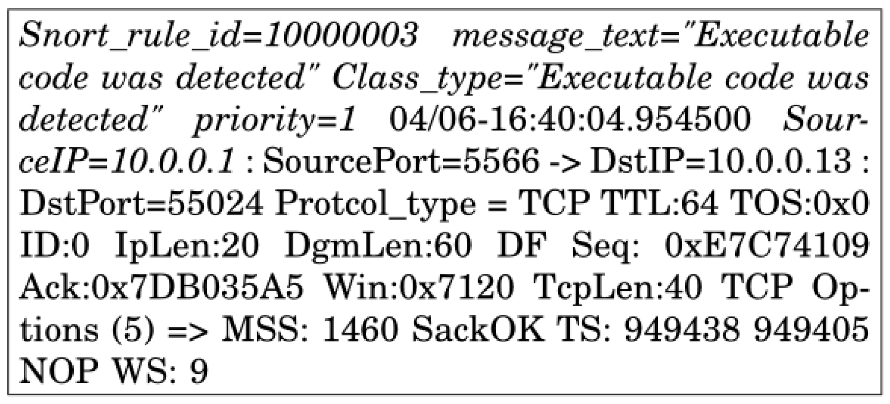 Sensors 22 08434 g004 Sensors 22 08434 g004