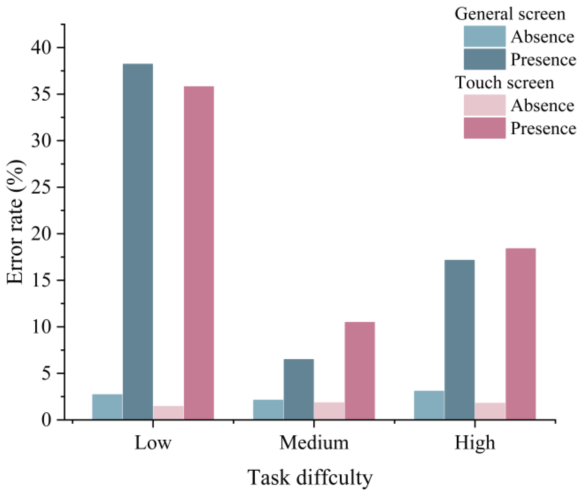 Sensors 22 08435 g006 Sensors 22 08435 g006