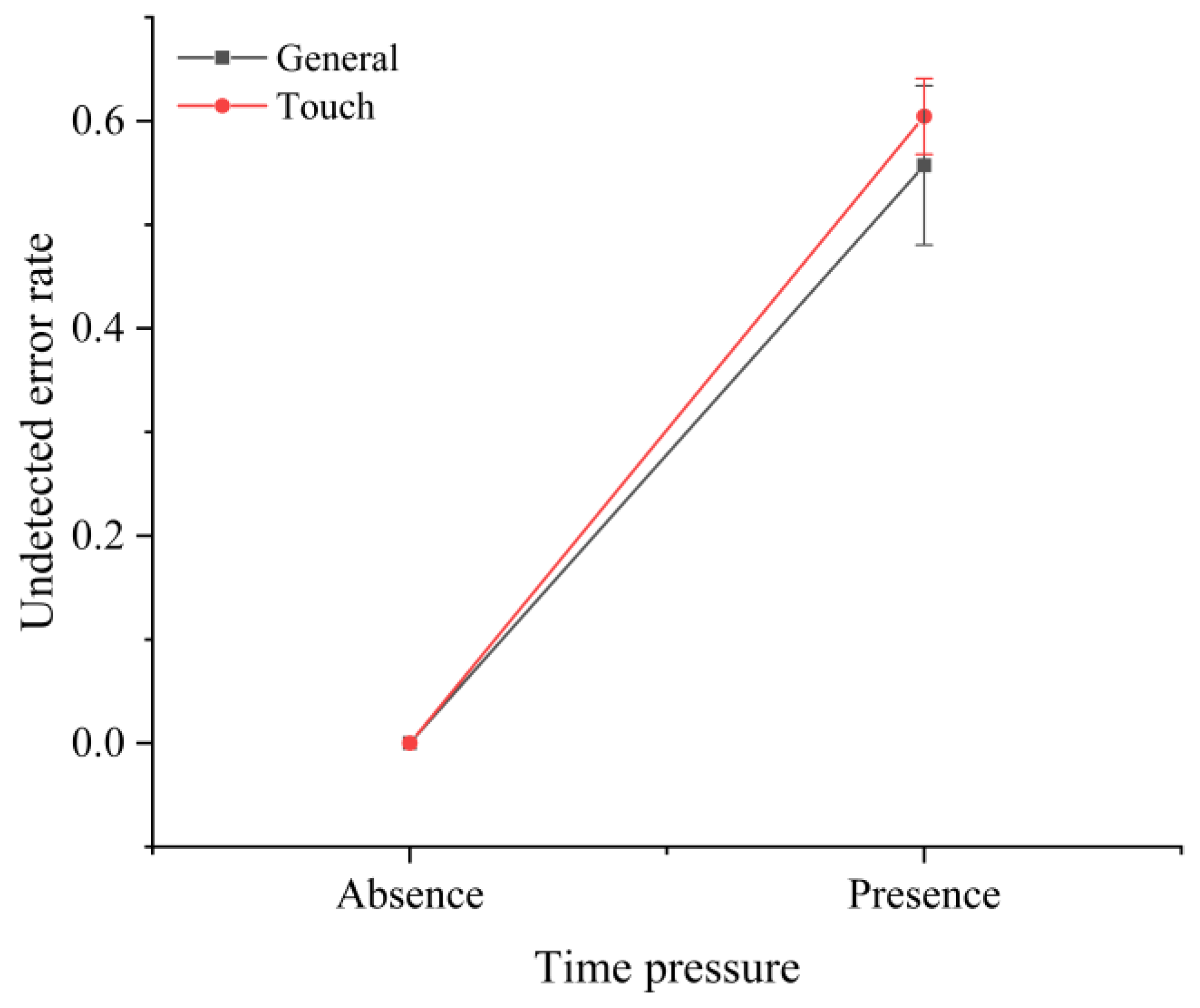 Sensors 22 08435 g008 Sensors 22 08435 g008