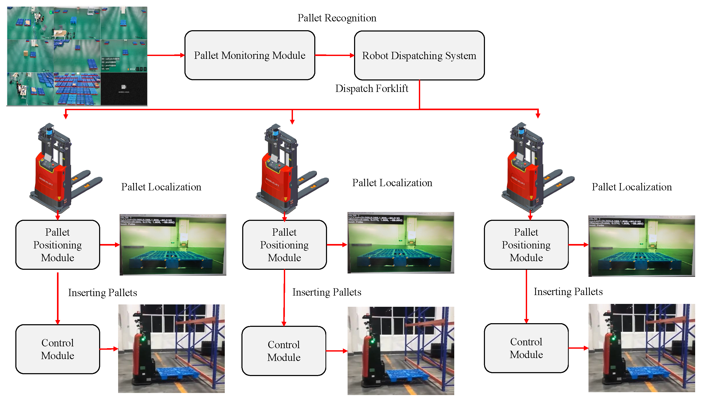 Sensors 22 08437 g002