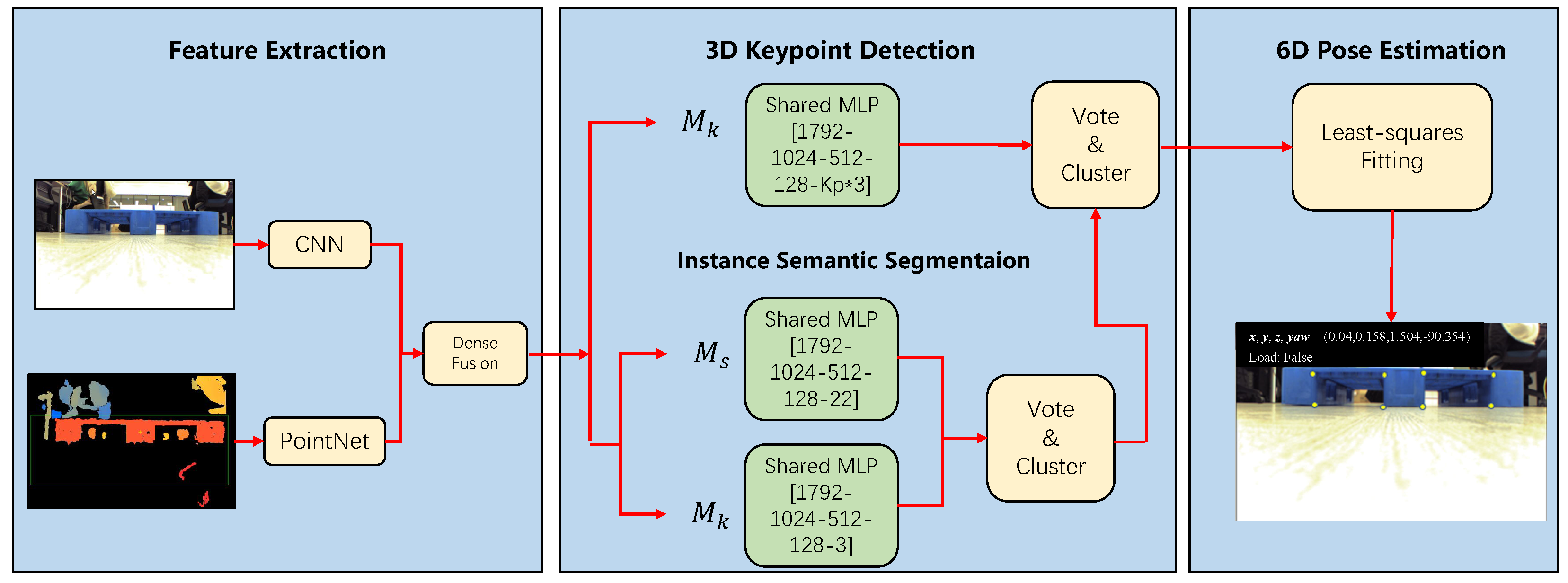 Sensors 22 08437 g003