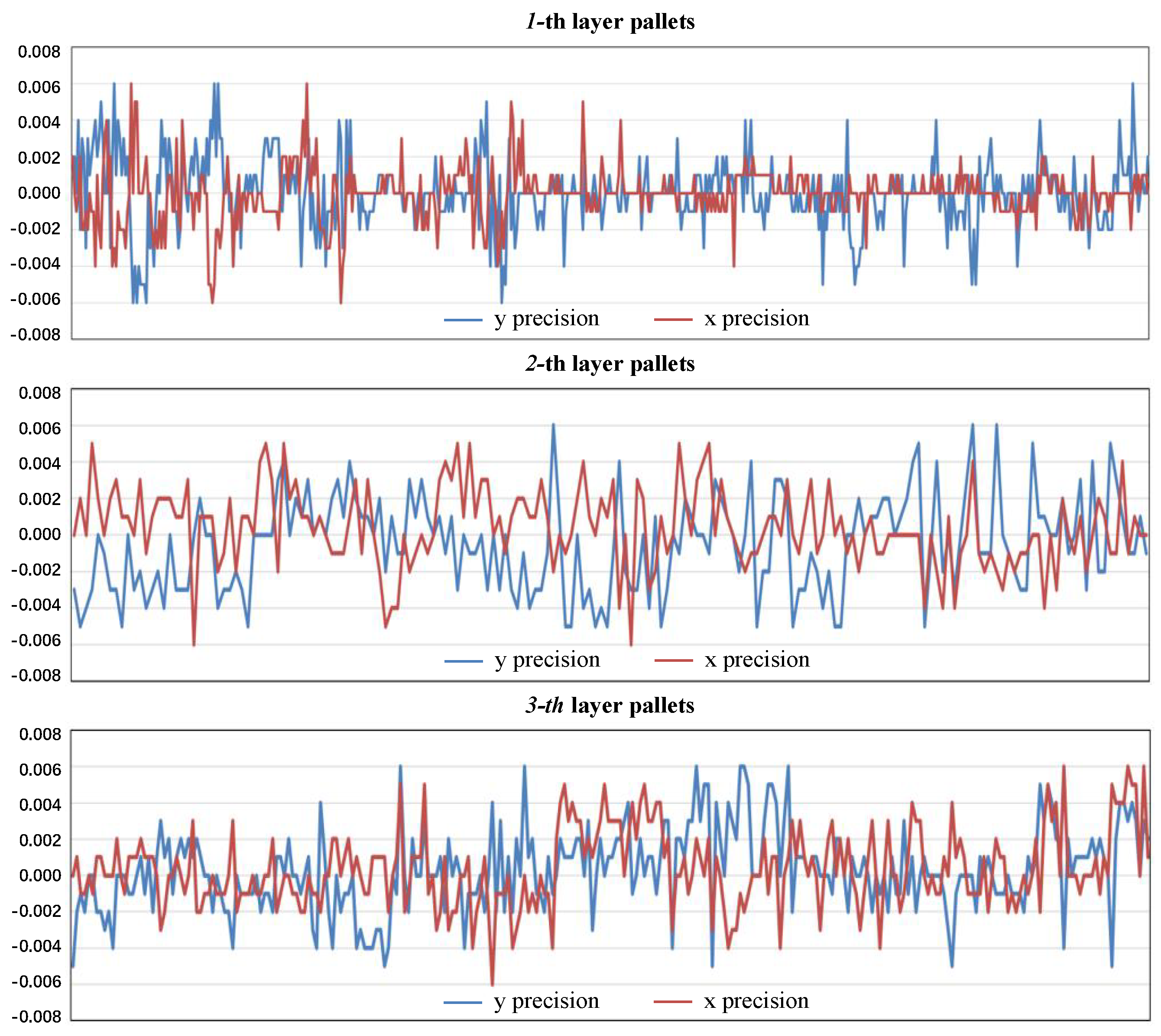 Sensors 22 08437 g010