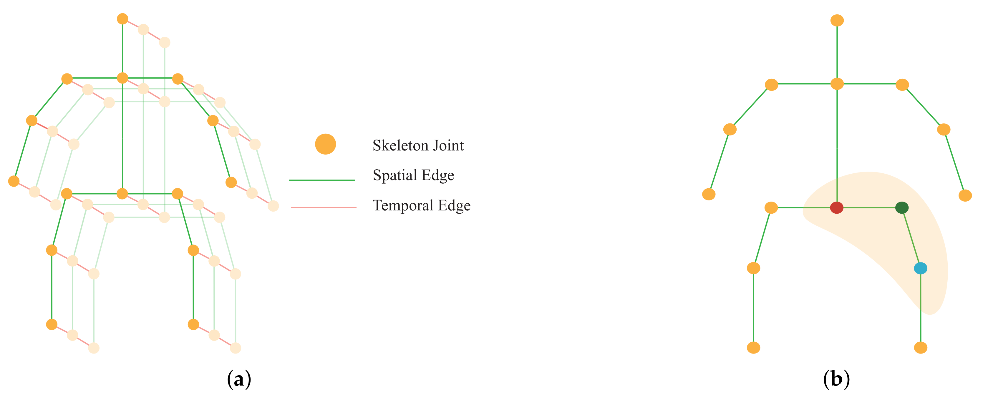 Sensors 22 08438 g003 Sensors 22 08438 g003