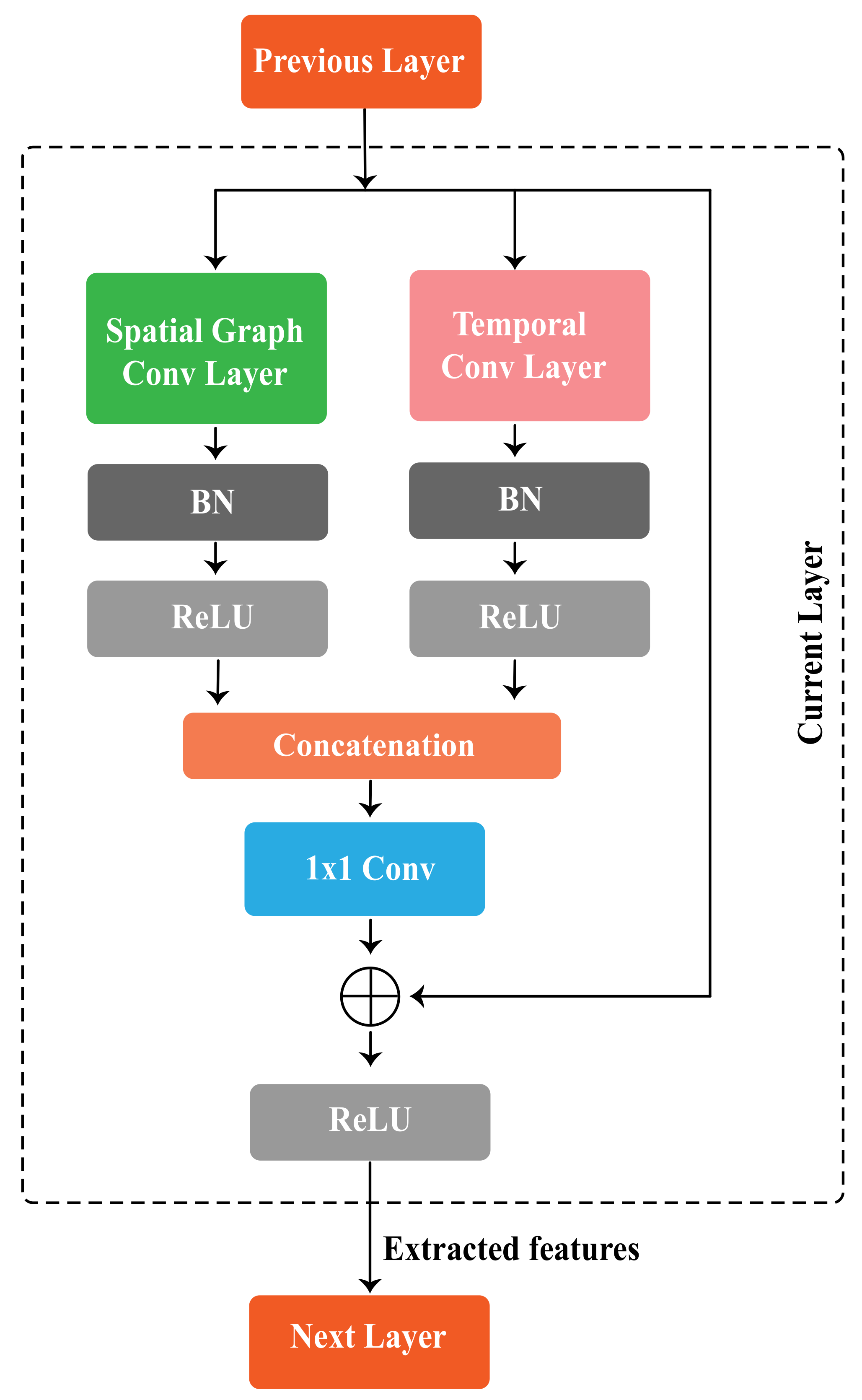 Sensors | Free Full-Text | A Spatio-Temporal Graph Convolutional ...