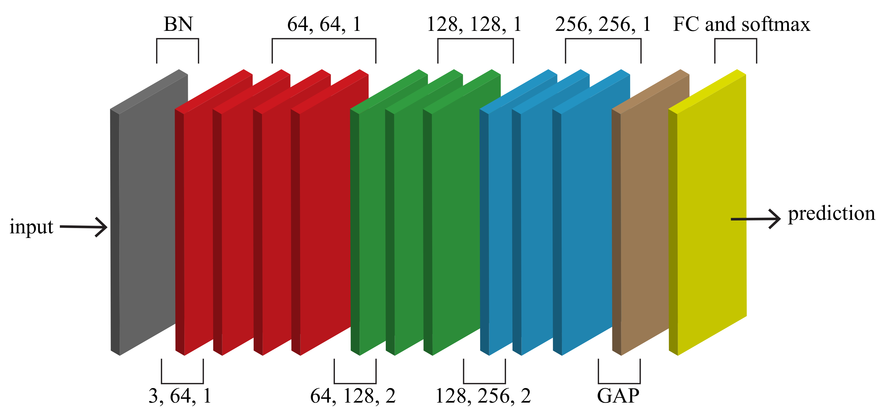 Sensors 22 08438 g006 Sensors 22 08438 g006