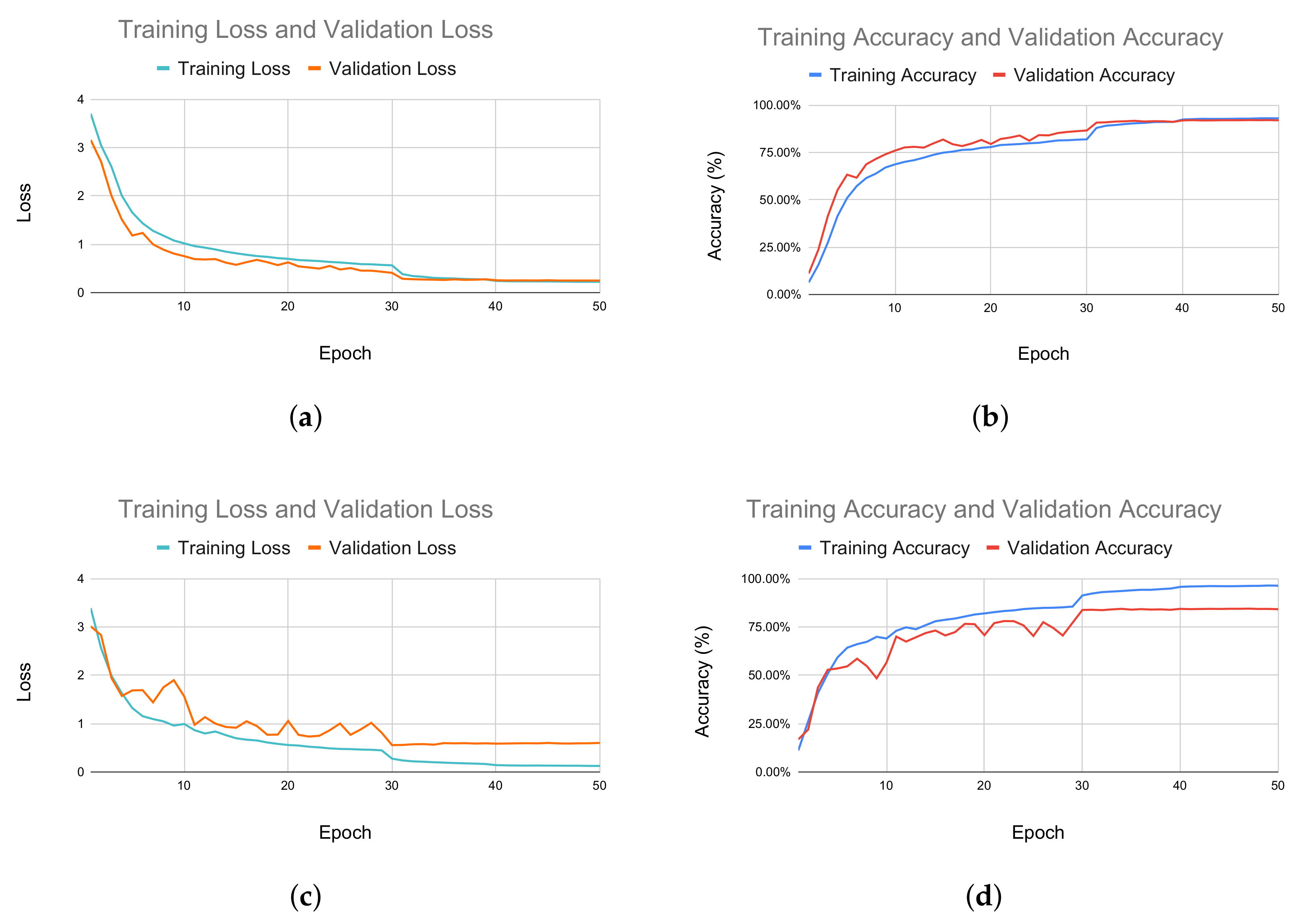 Sensors 22 08438 g008 Sensors 22 08438 g008