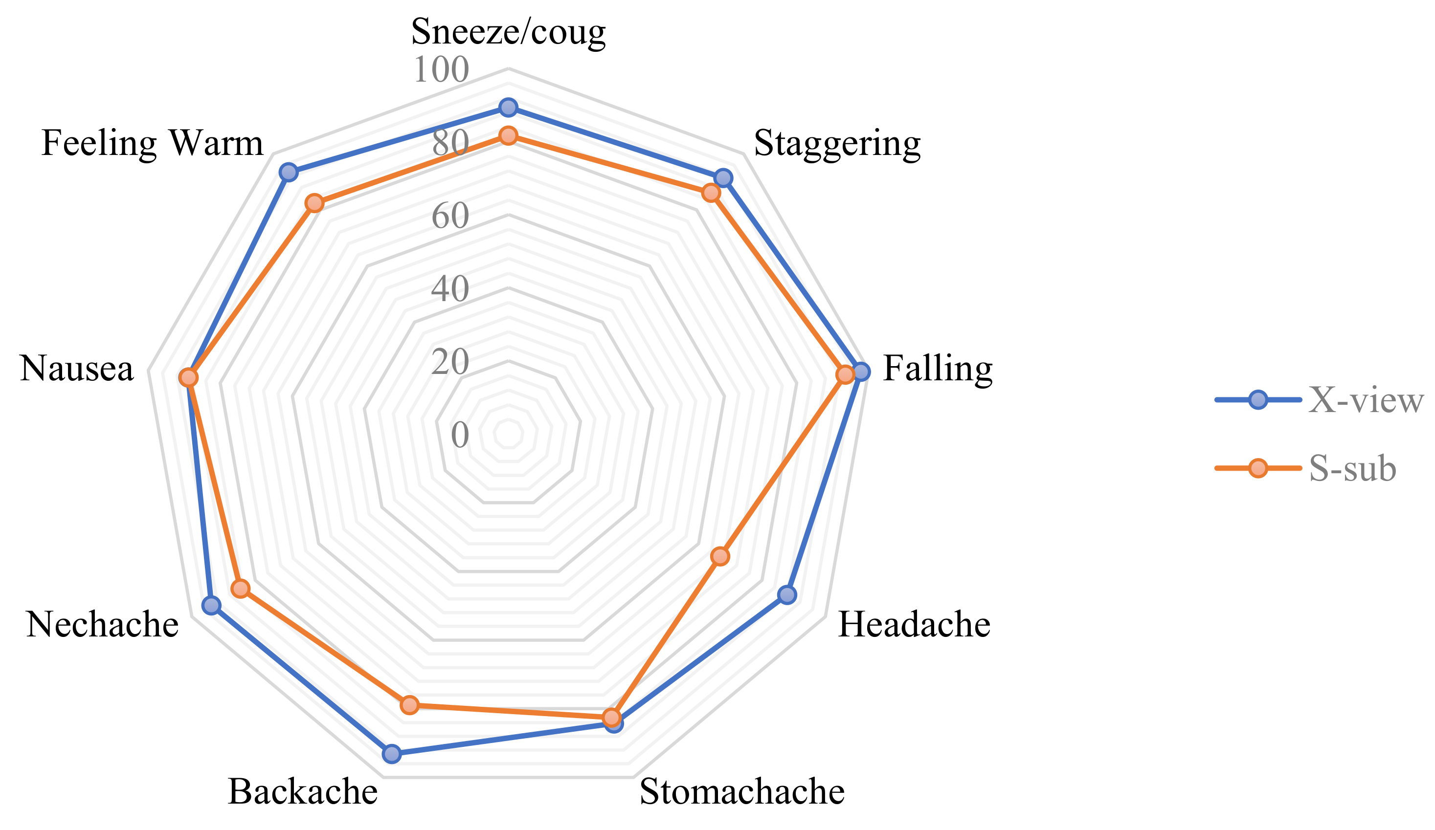Sensors 22 08438 g010 Sensors 22 08438 g010
