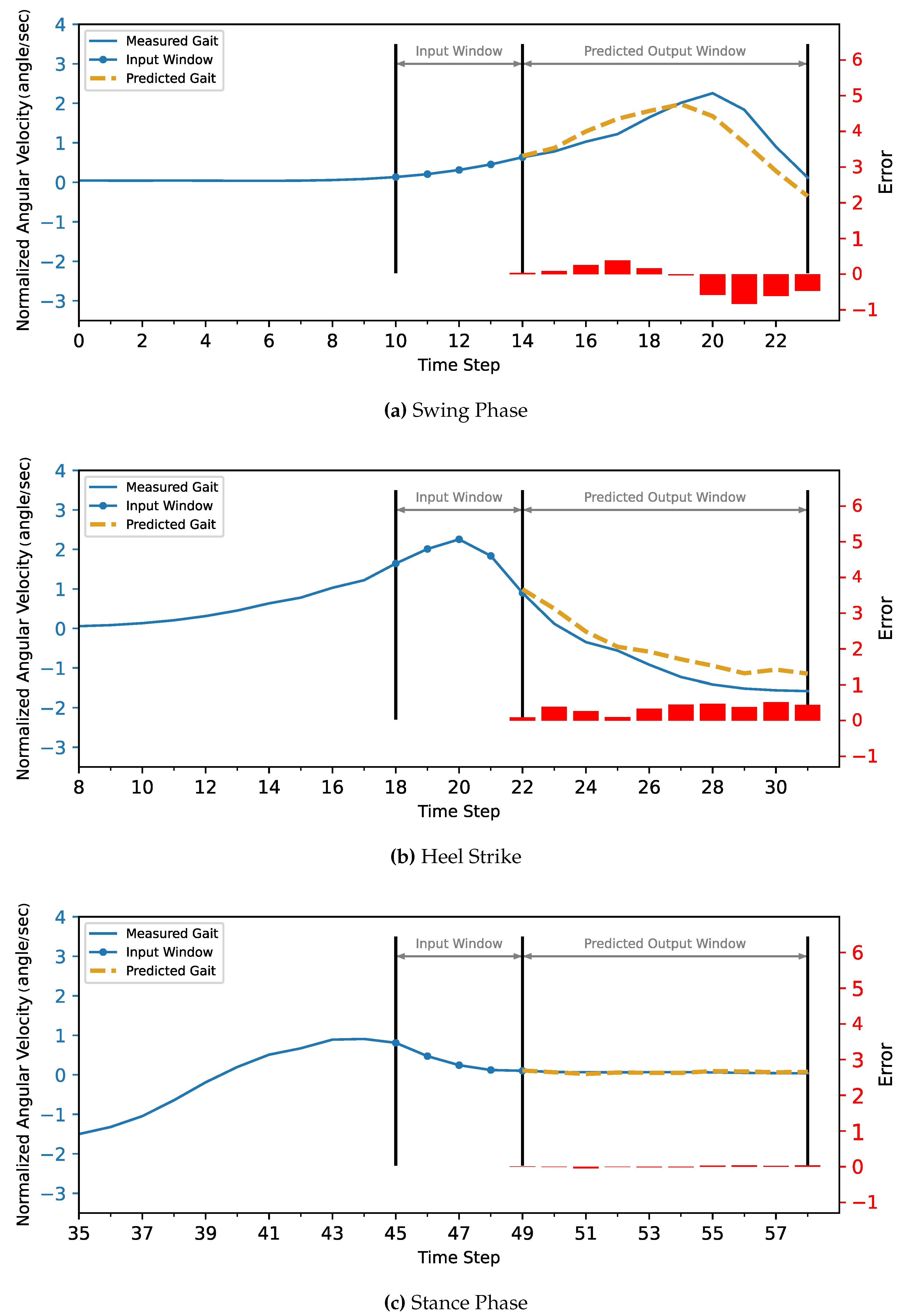 Sensors 22 08441 g007