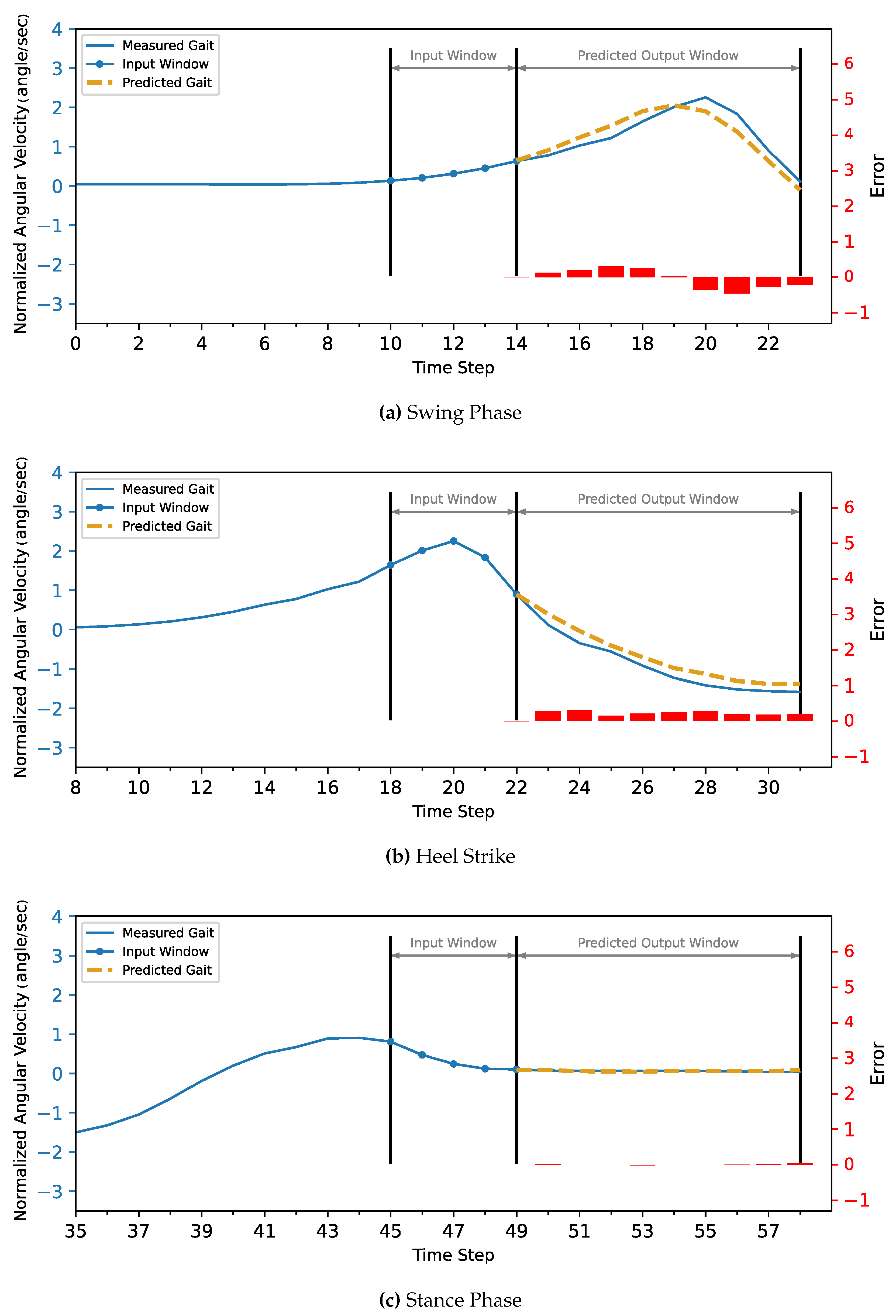 Sensors 22 08441 g009