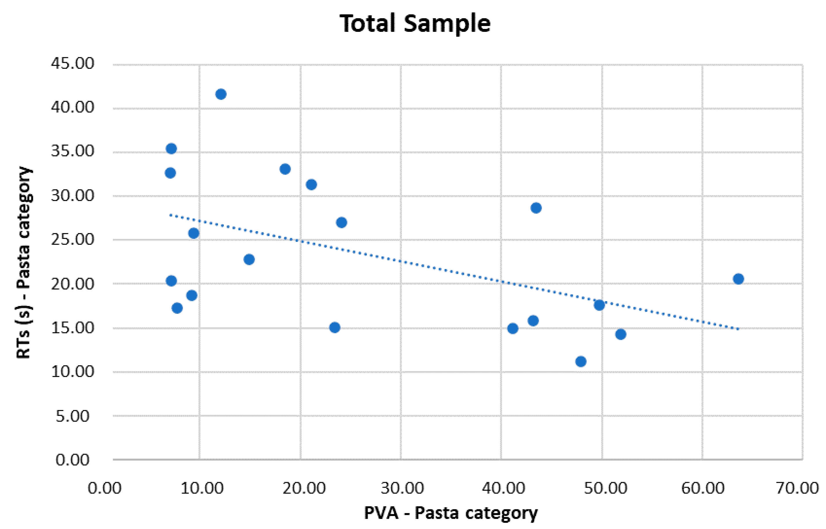 Sensors 22 08442 g003
