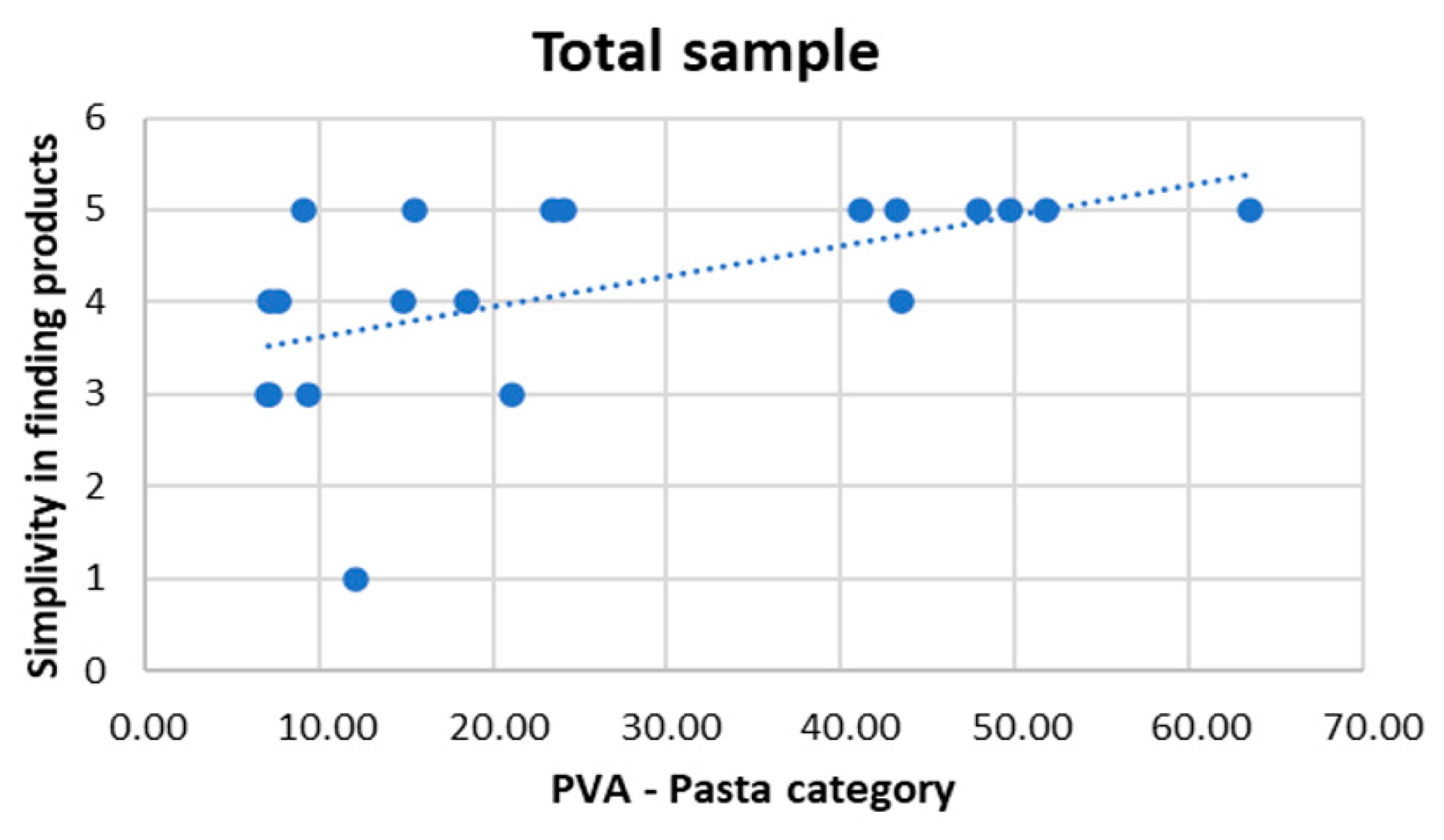 Sensors 22 08442 g004