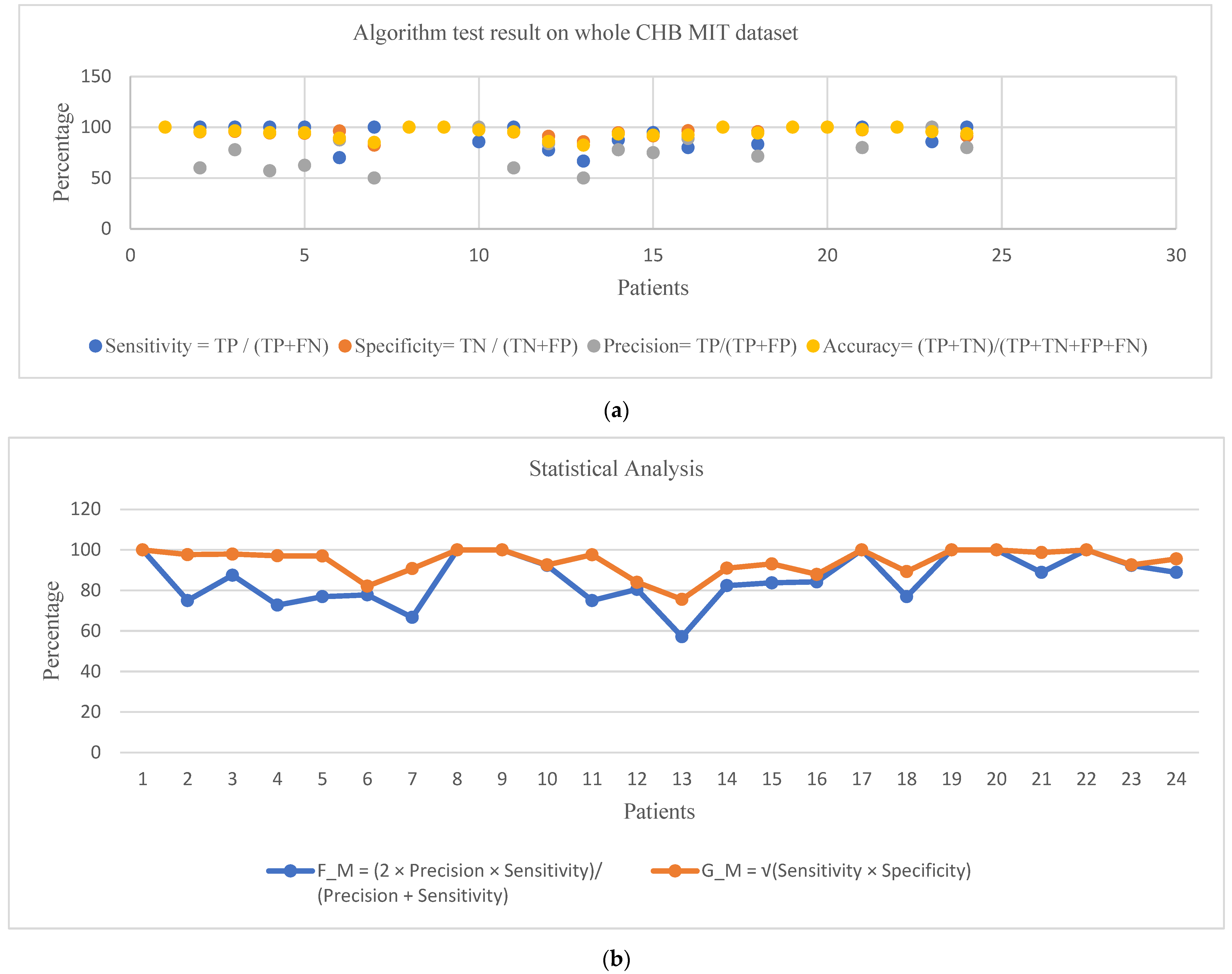 Sensors 22 08444 g008a Sensors 22 08444 g008a