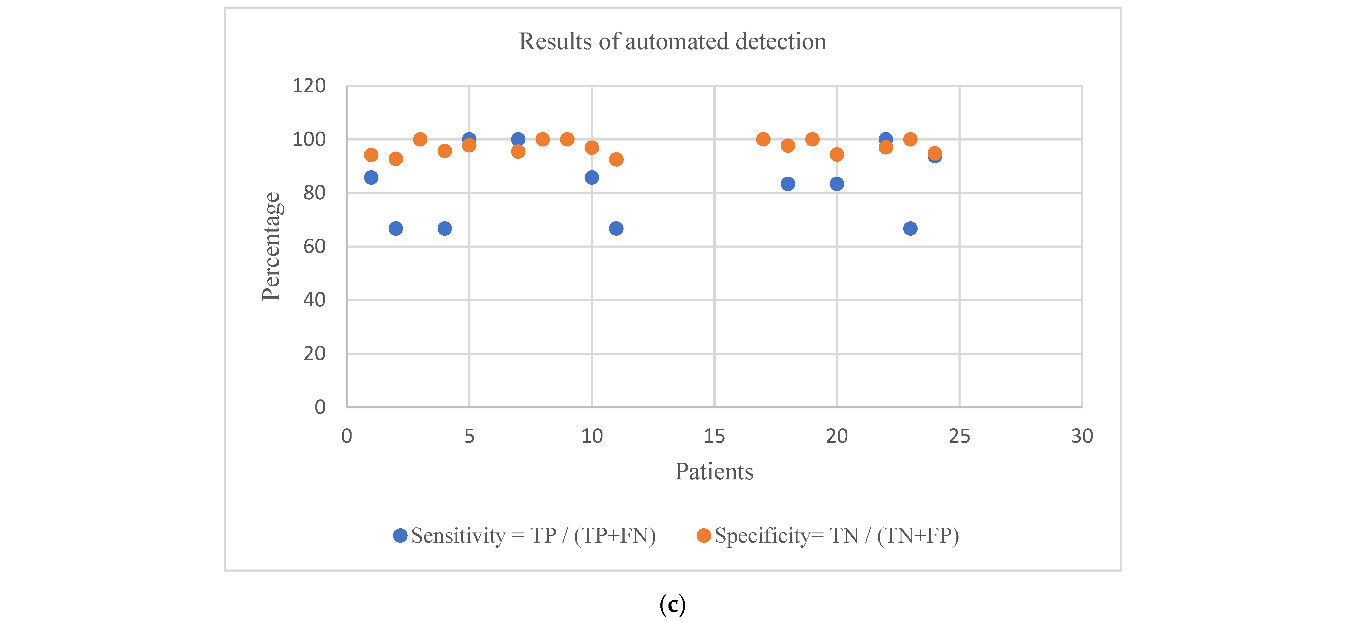 Sensors 22 08444 g008b Sensors 22 08444 g008b