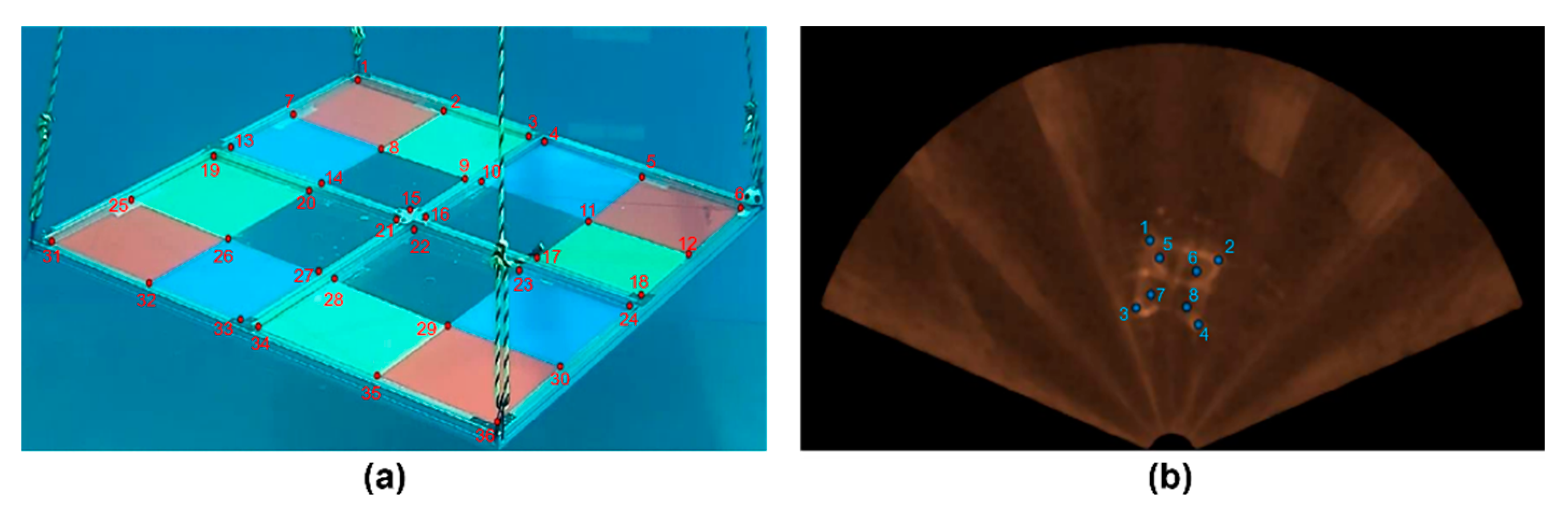 Sensors 22 08445 g008 Sensors 22 08445 g008