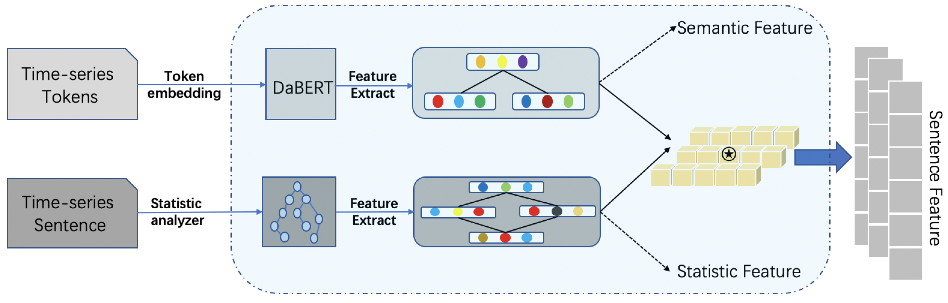 Sensors 22 08450 g002 Sensors 22 08450 g002