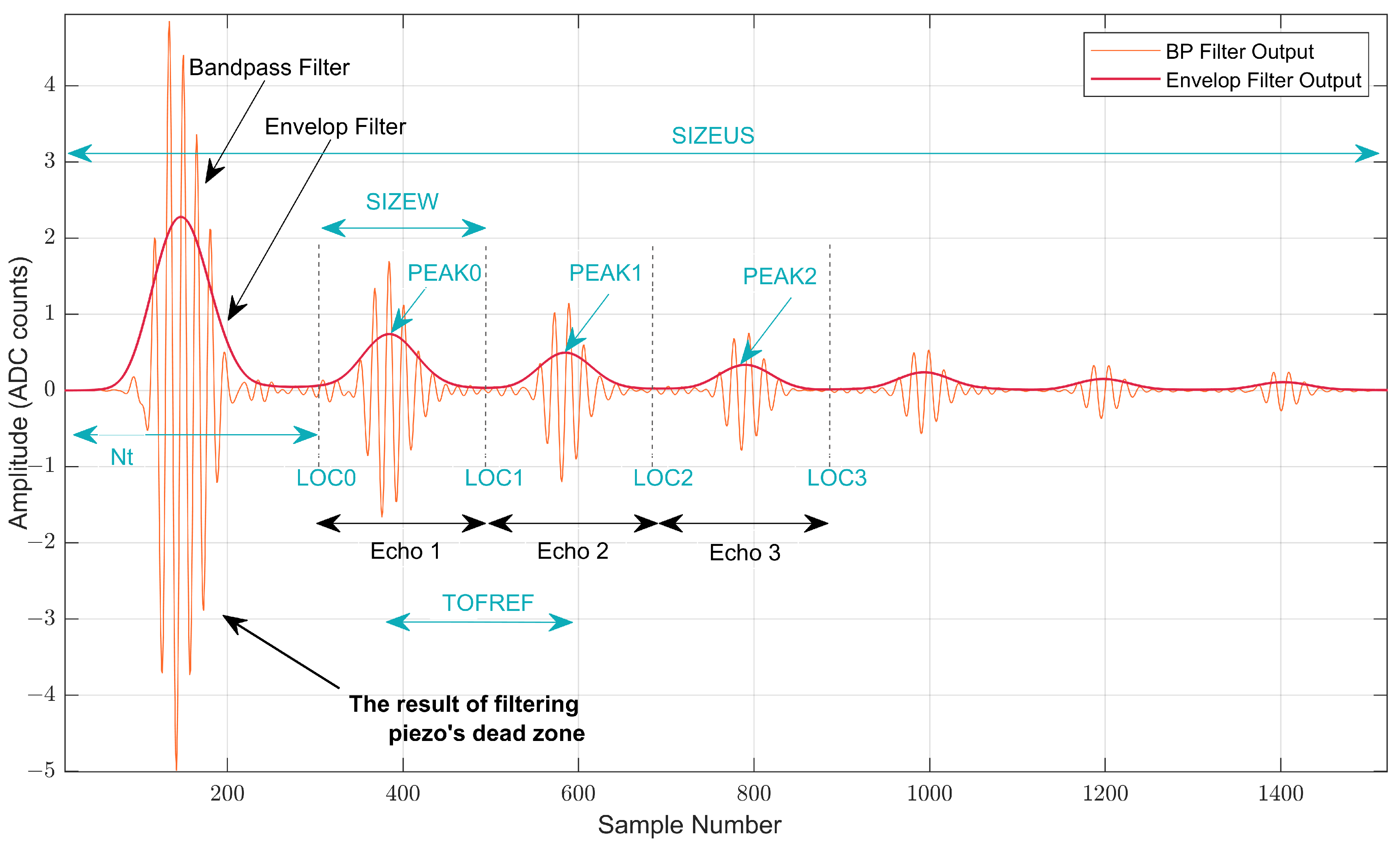 Sensors 22 08451 g004 Sensors 22 08451 g004