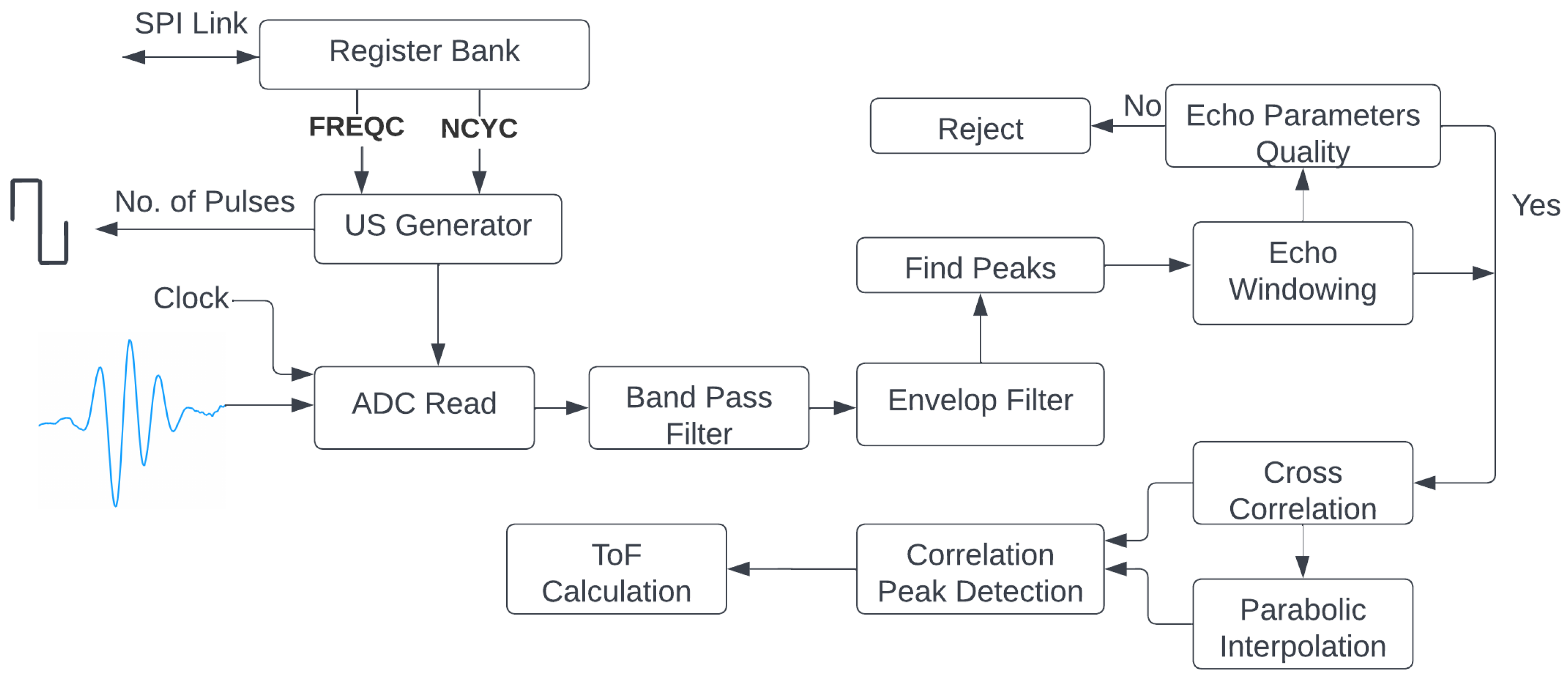 Sensors 22 08451 g005 Sensors 22 08451 g005
