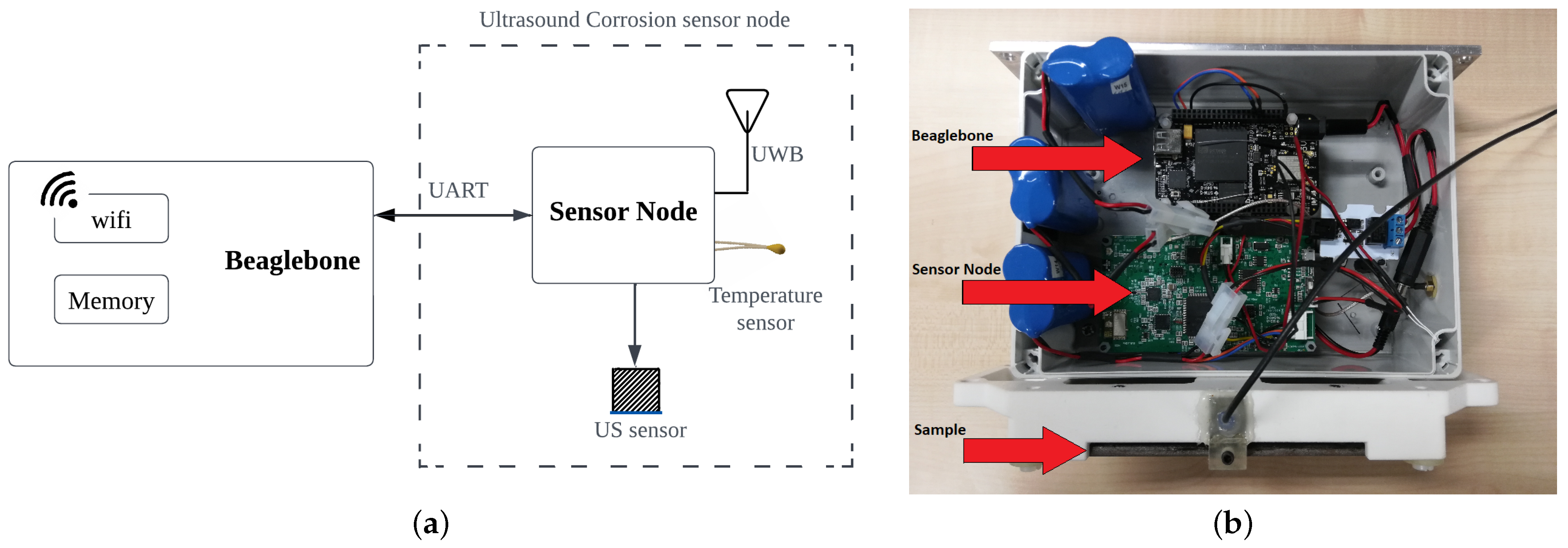 Sensors 22 08451 g010 Sensors 22 08451 g010