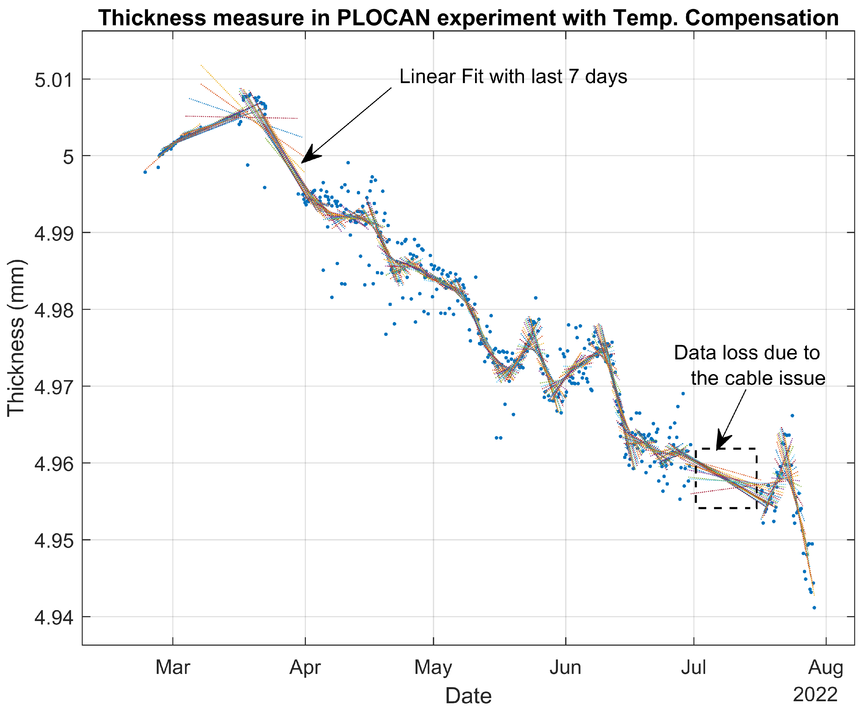 Sensors 22 08451 g012 Sensors 22 08451 g012