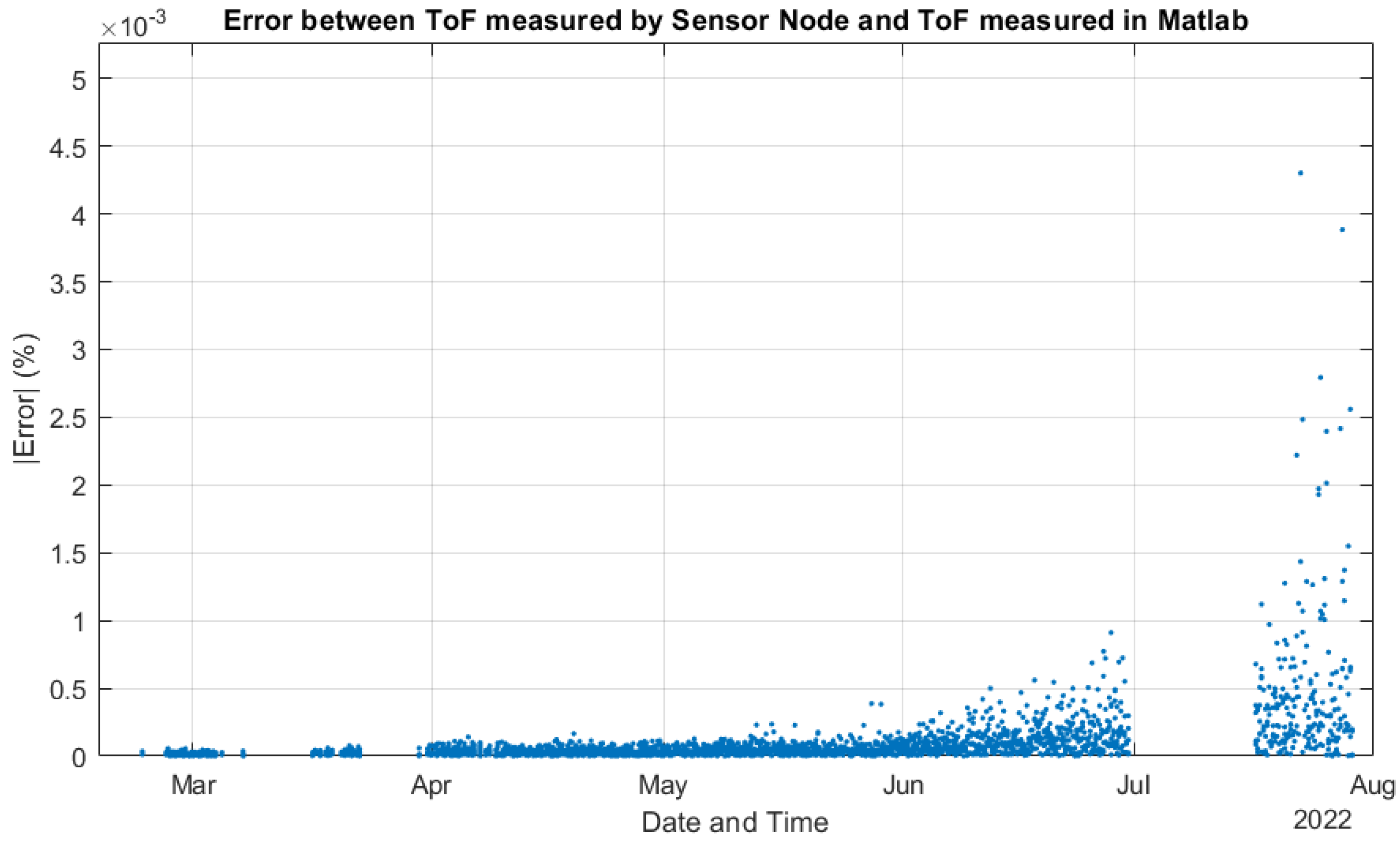Sensors 22 08451 g014 Sensors 22 08451 g014