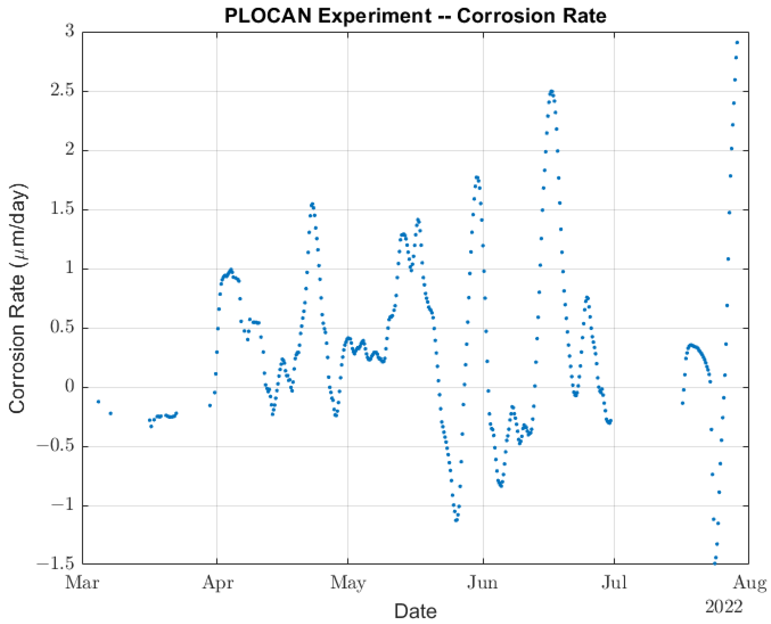 Sensors 22 08451 g016 Sensors 22 08451 g016