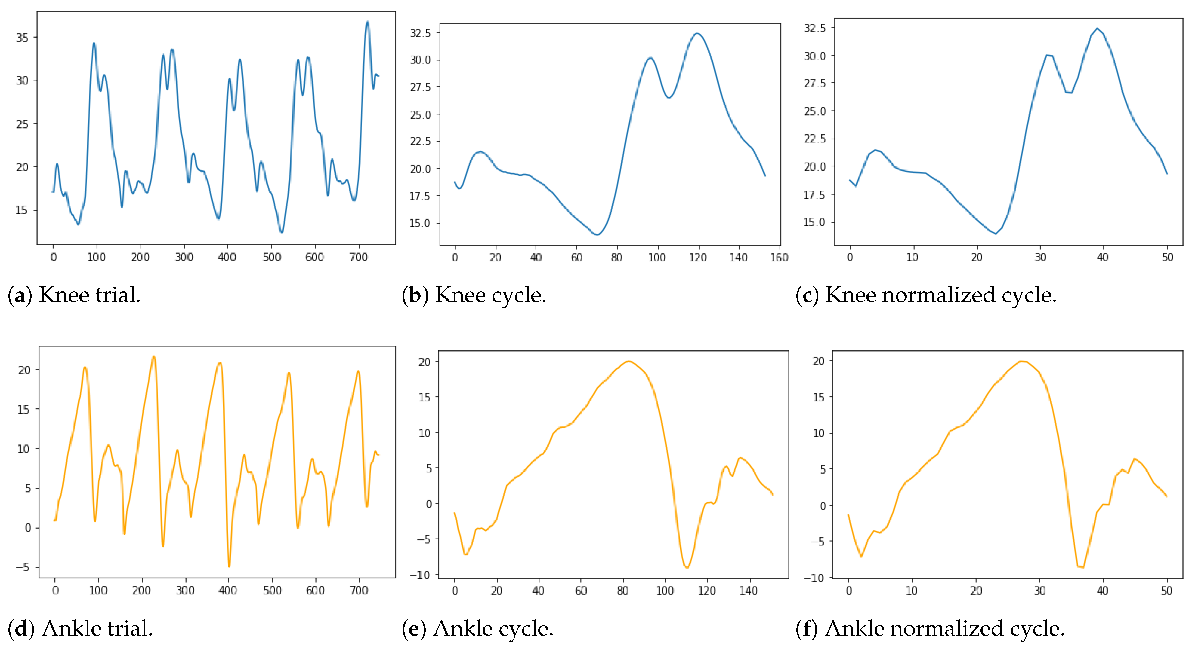 Sensors 22 08452 g003