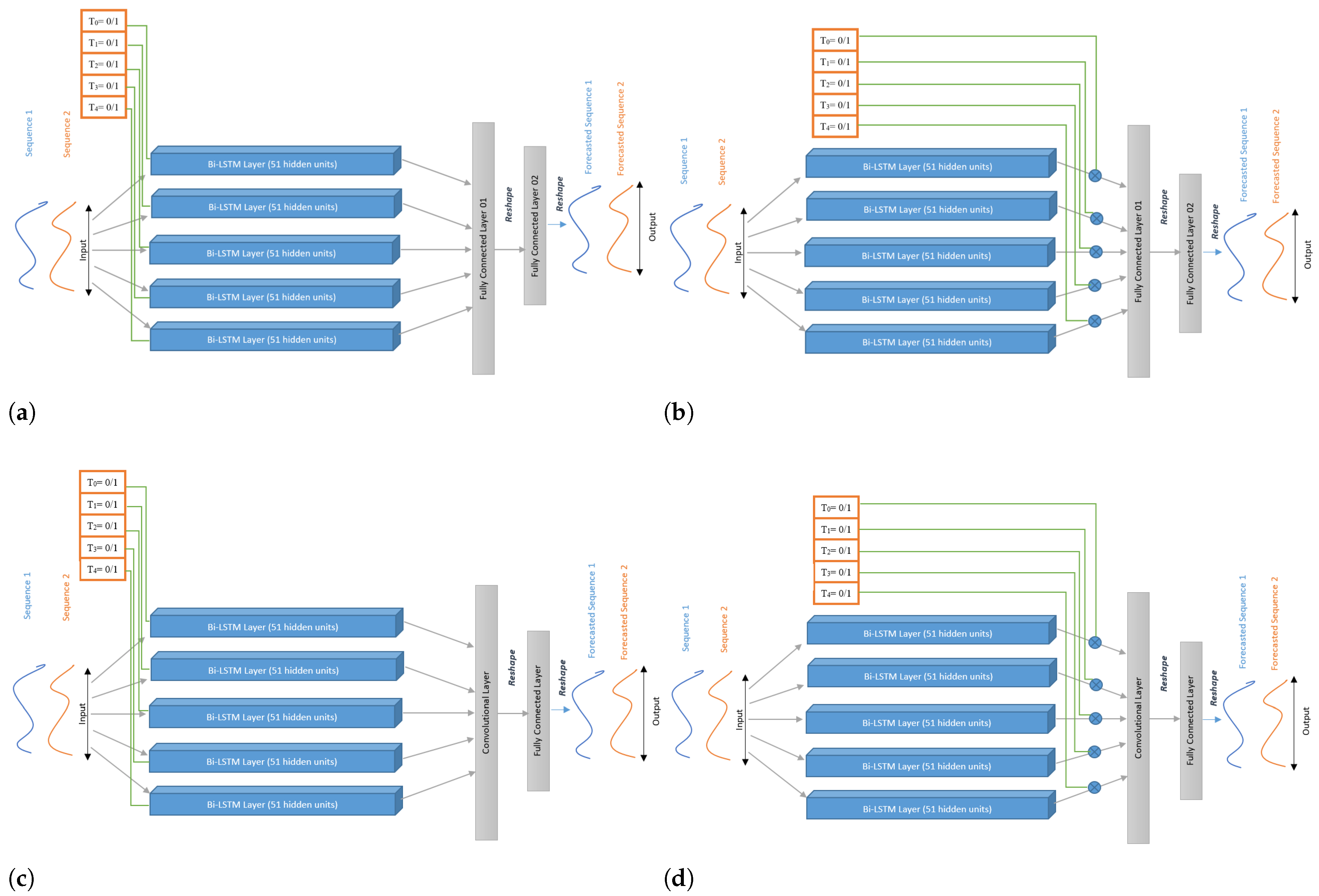 Sensors 22 08452 g007