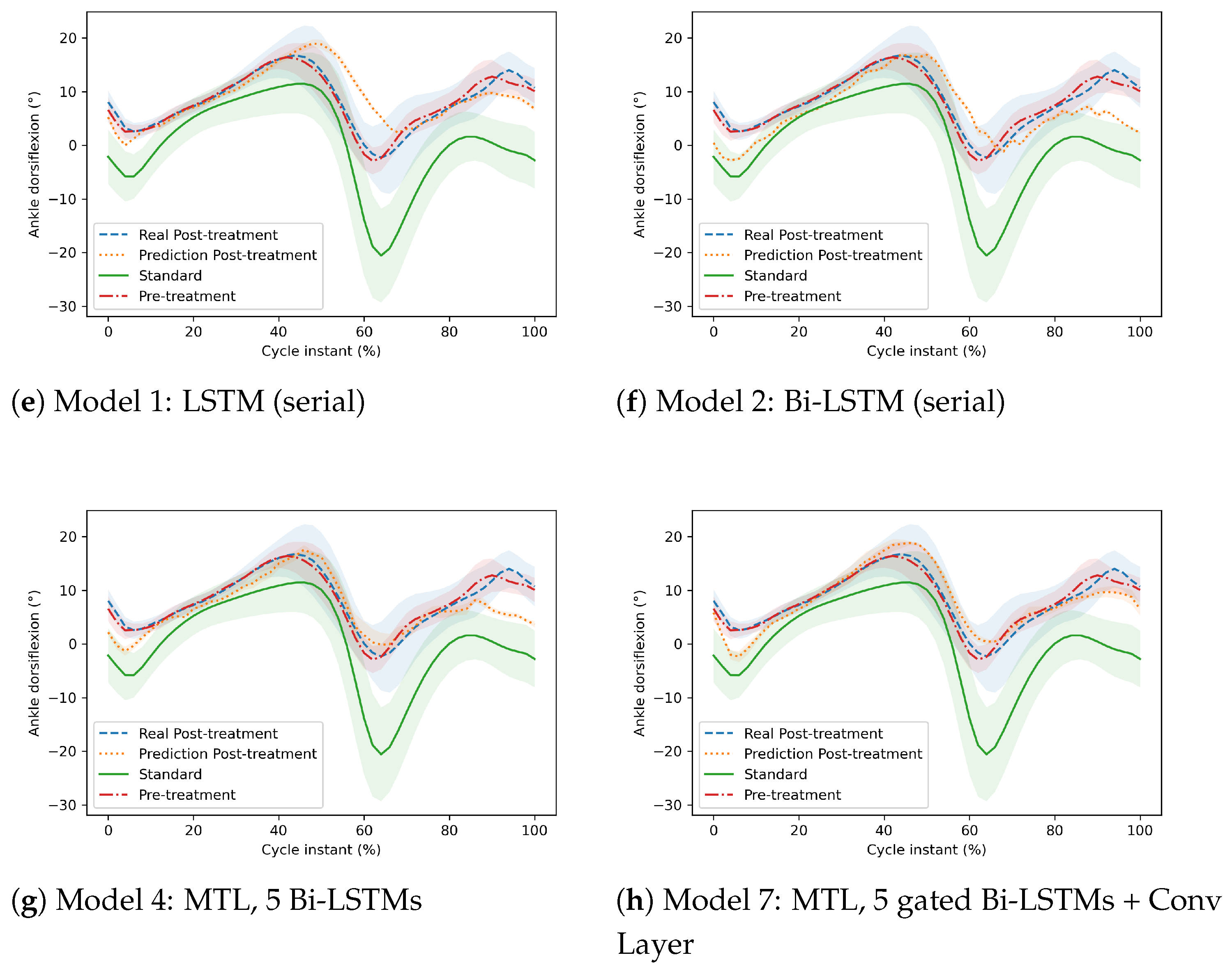 Sensors 22 08452 g008b