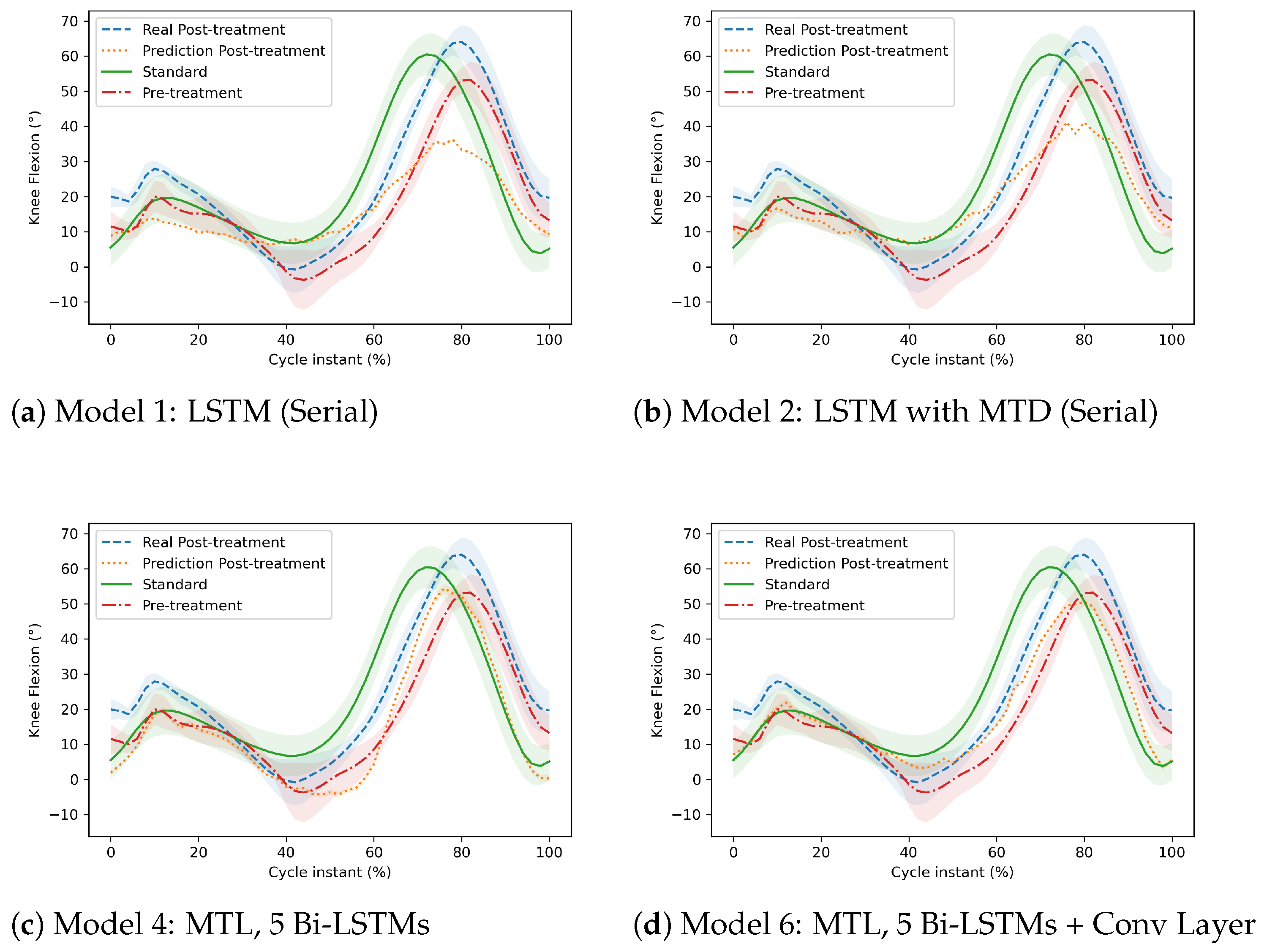 Sensors 22 08452 g009a