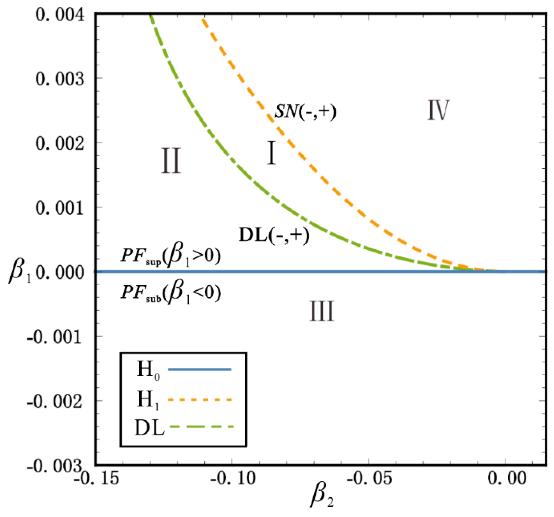 Sensors 22 08453 g002 Sensors 22 08453 g002