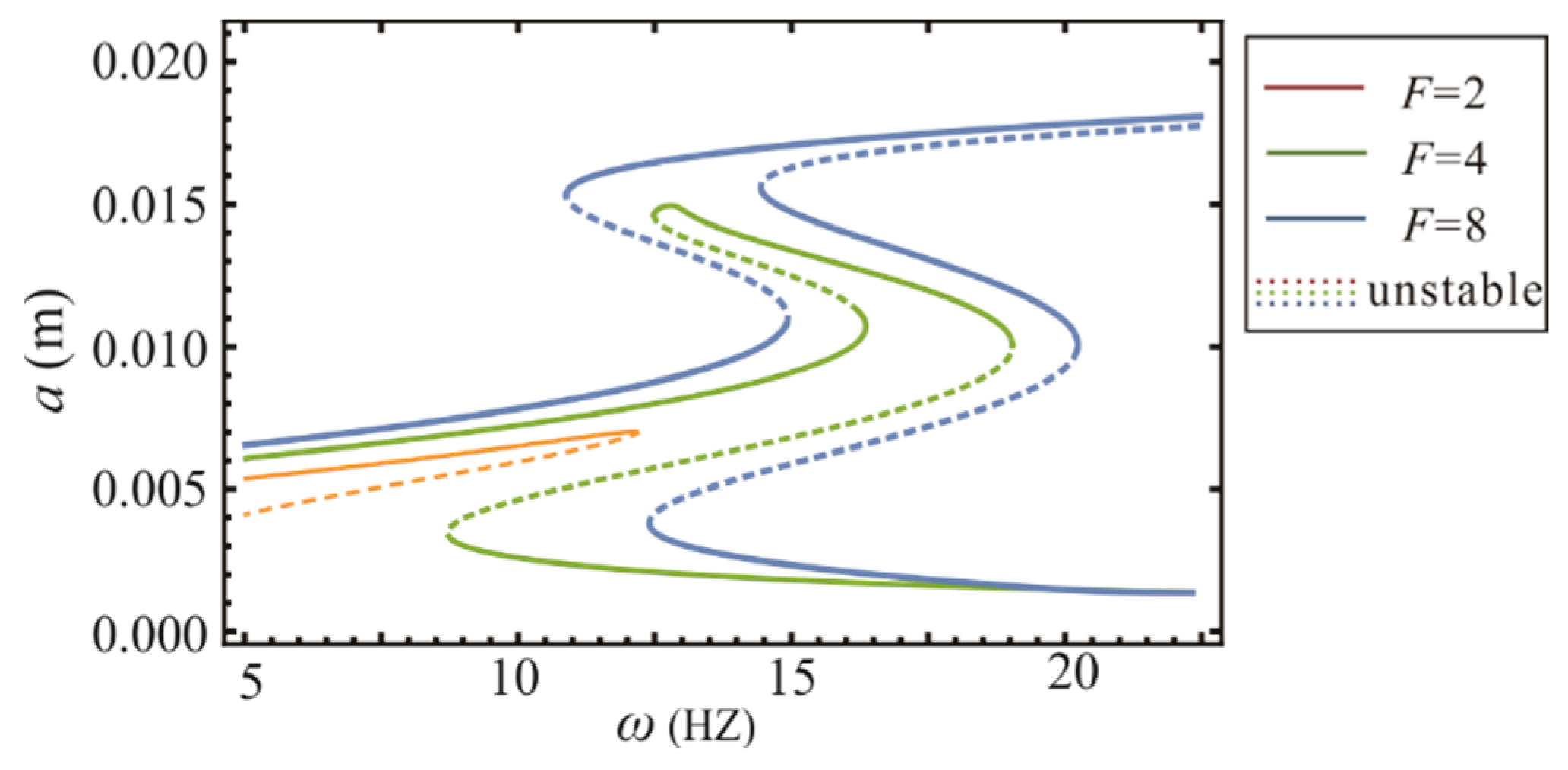 Sensors 22 08453 g005 Sensors 22 08453 g005
