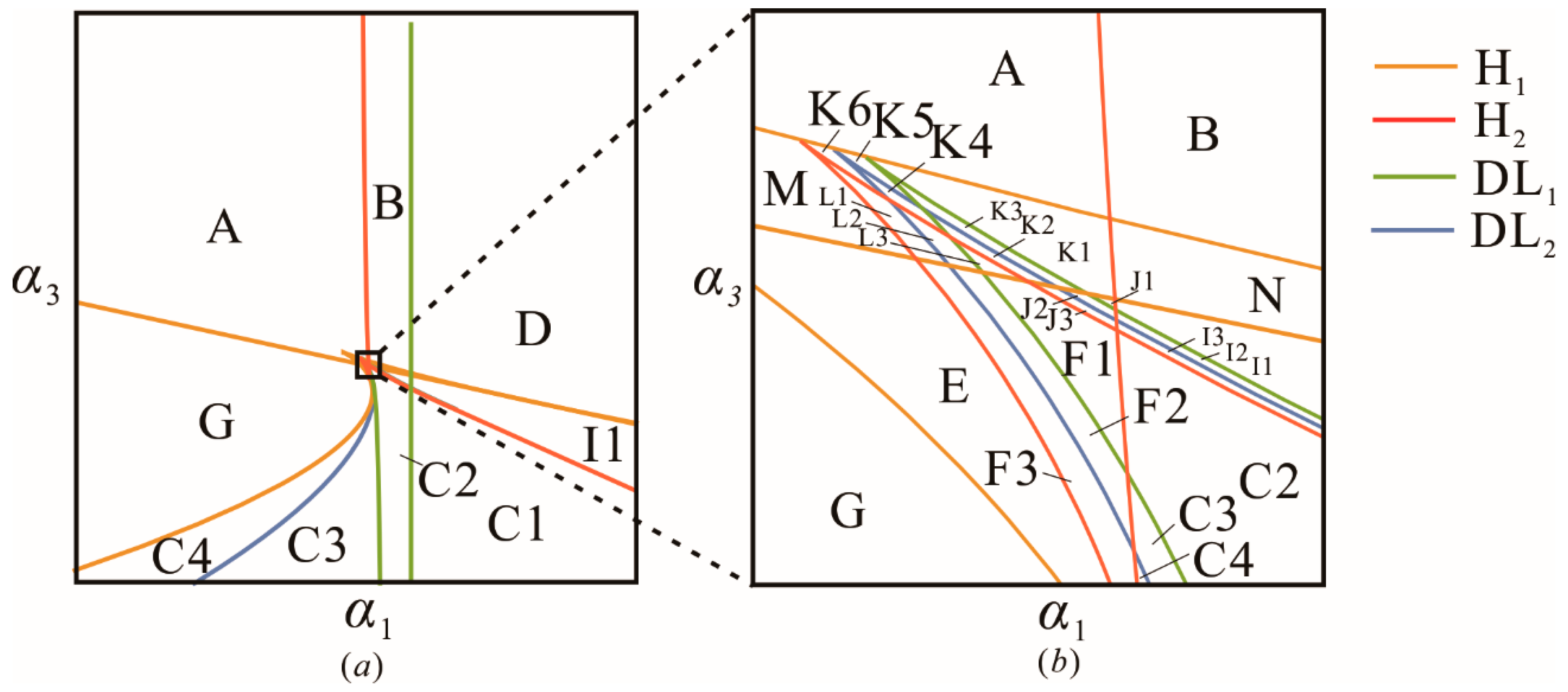 Sensors 22 08453 g006 Sensors 22 08453 g006