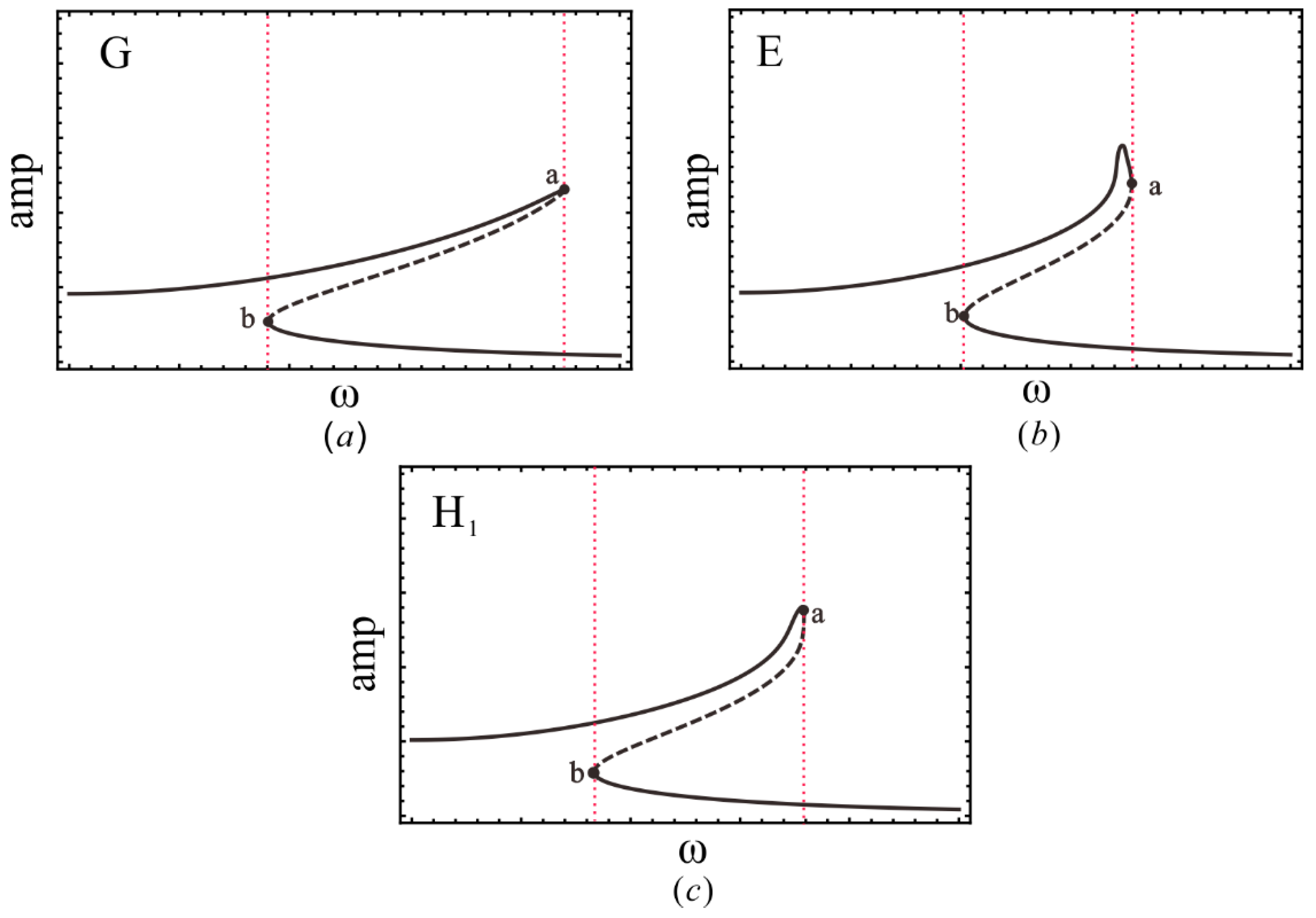 Sensors 22 08453 g007 Sensors 22 08453 g007