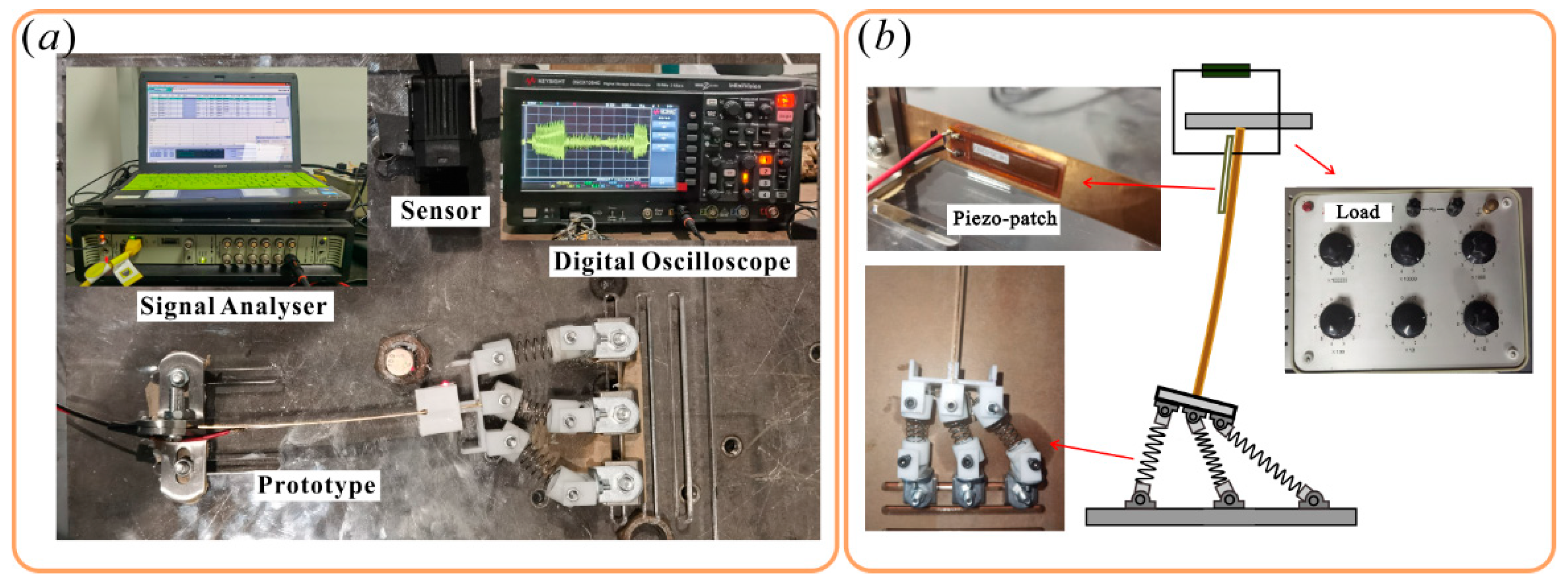 Sensors 22 08453 g010 Sensors 22 08453 g010