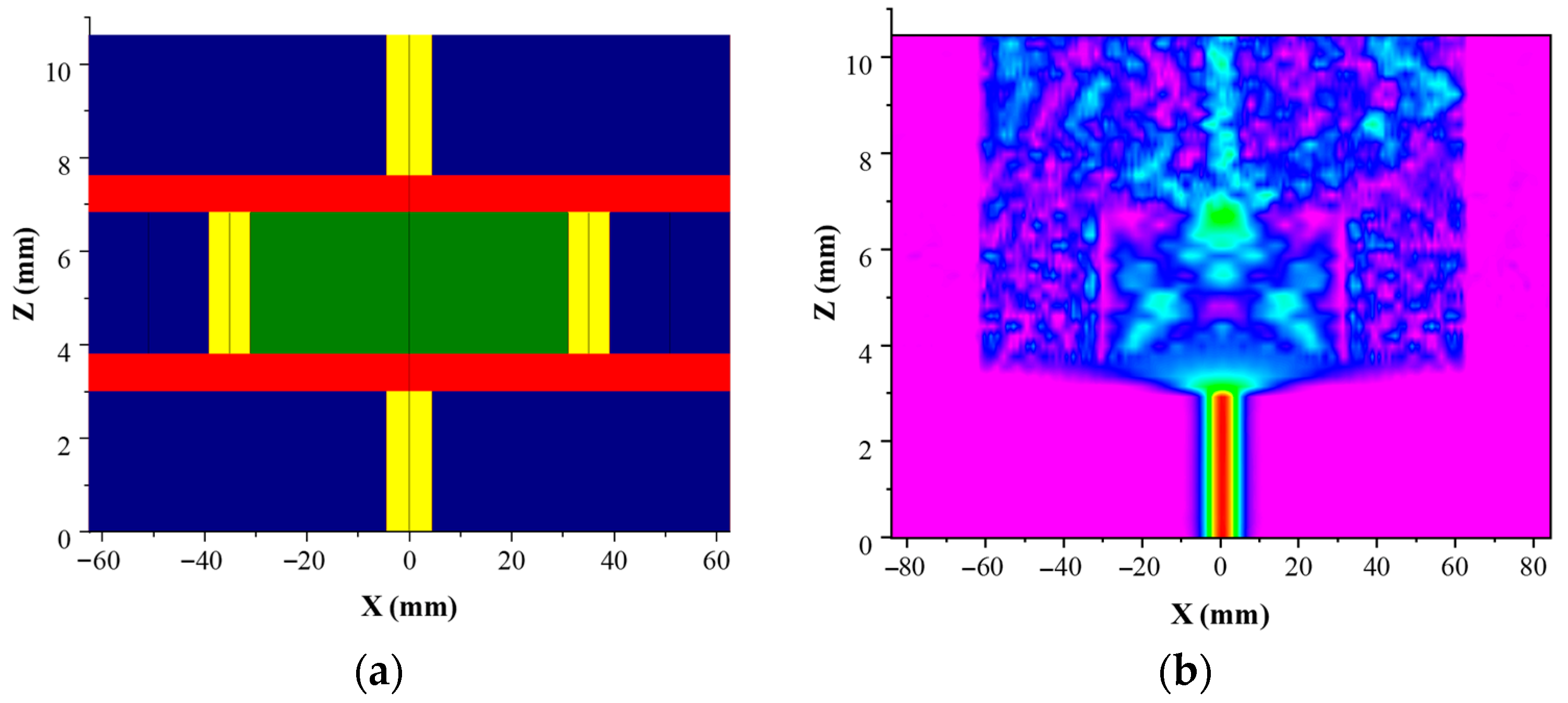 Sensors 22 08457 g003