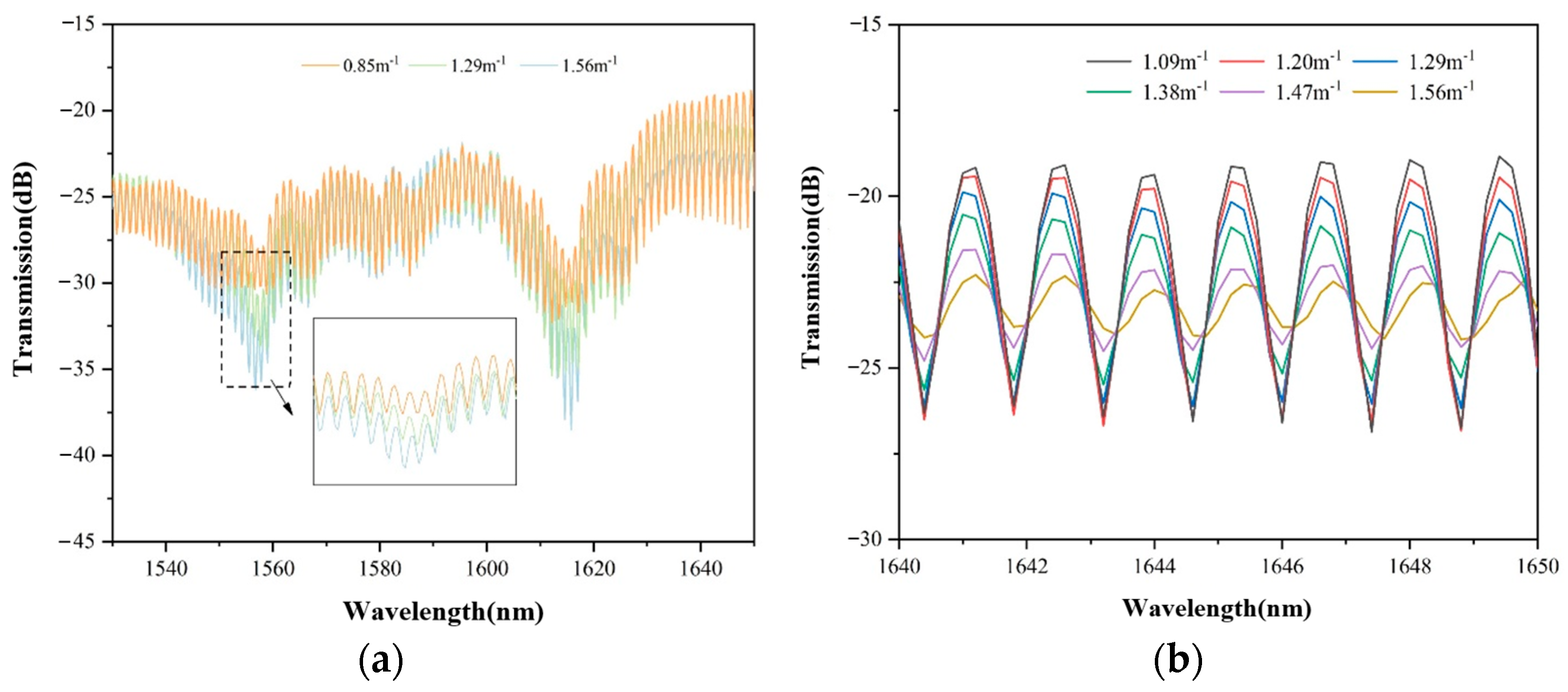 Sensors 22 08457 g007