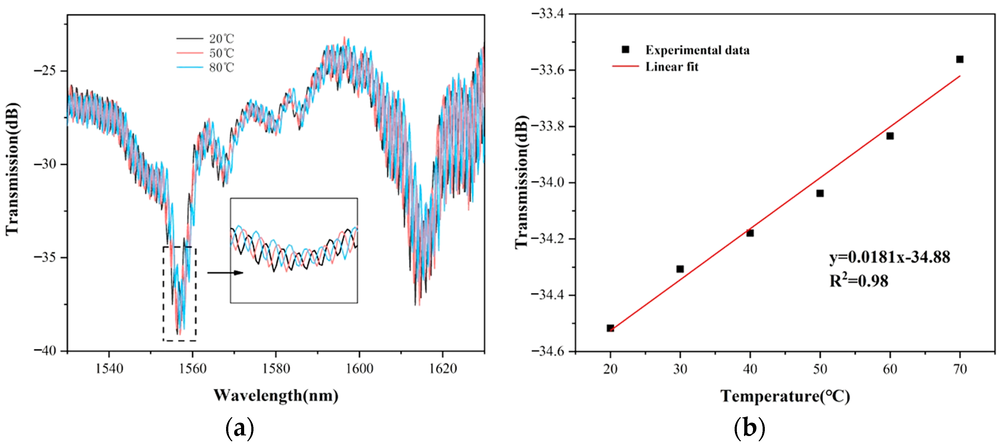 Sensors 22 08457 g011