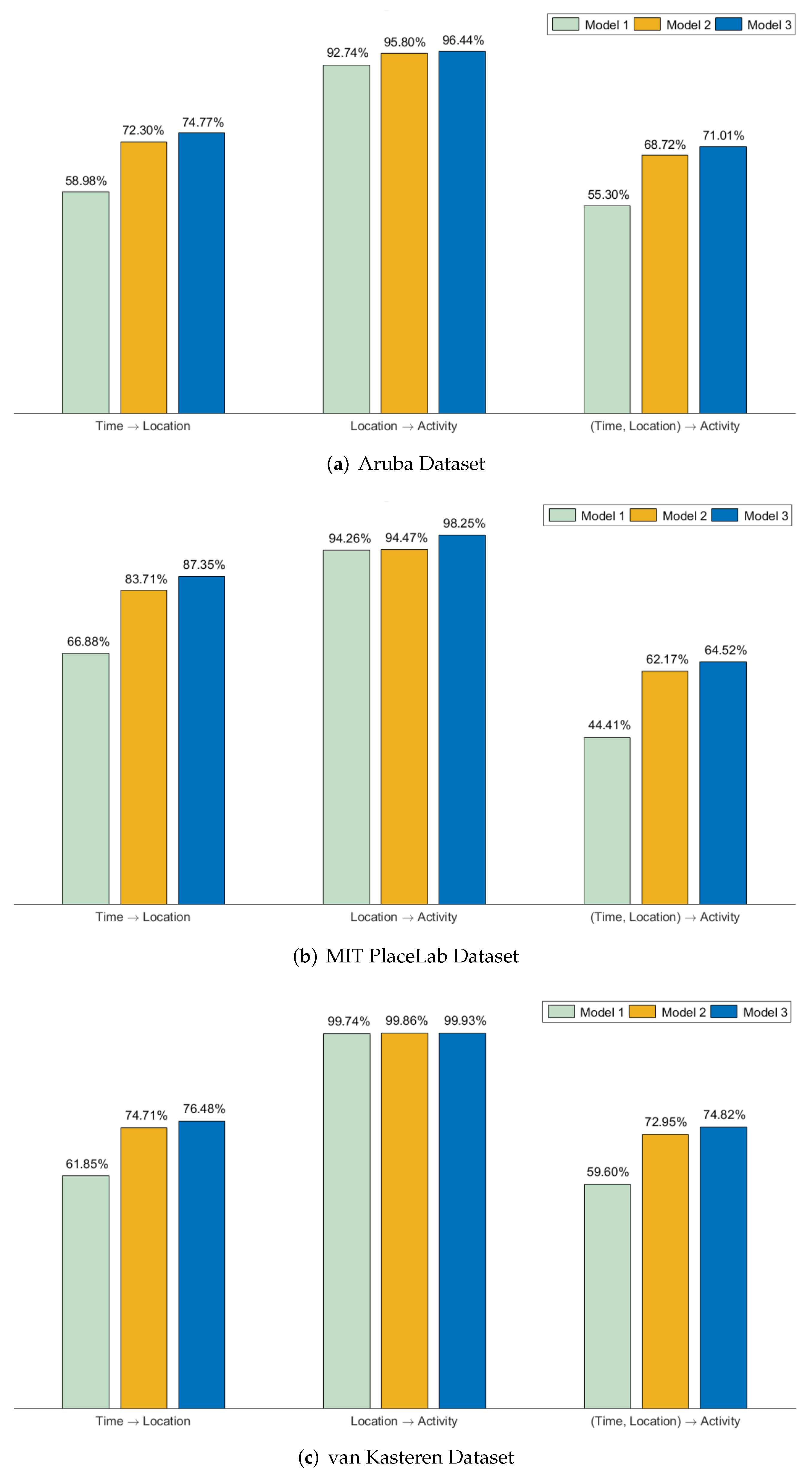 Sensors 22 08458 g004