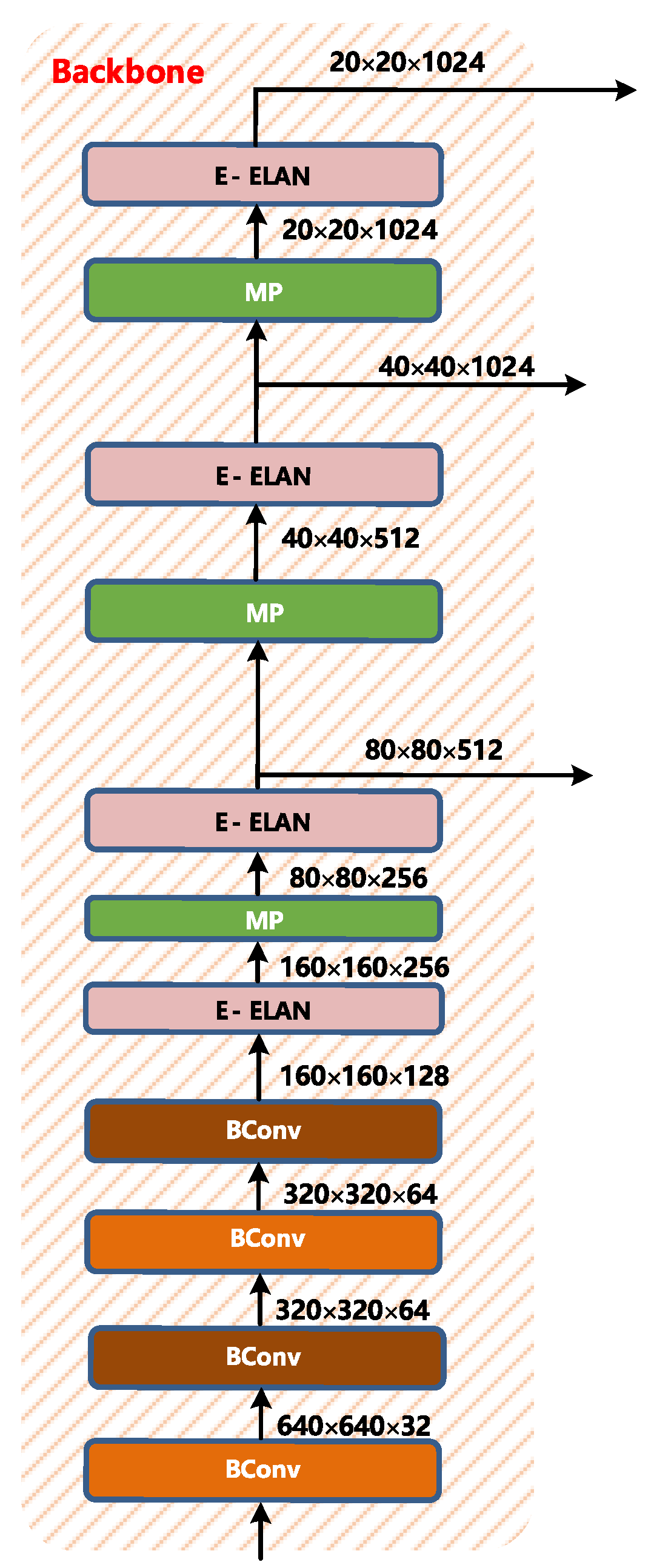 Sensors 22 08459 g006